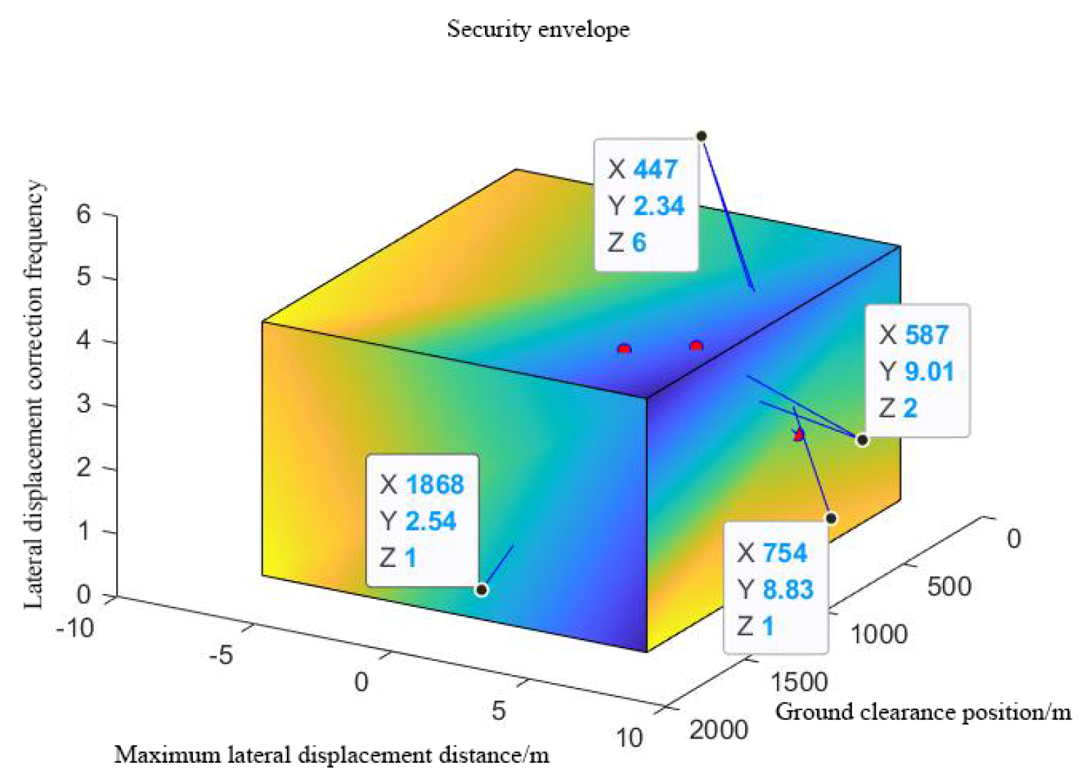 Applsci 13 05216 g013