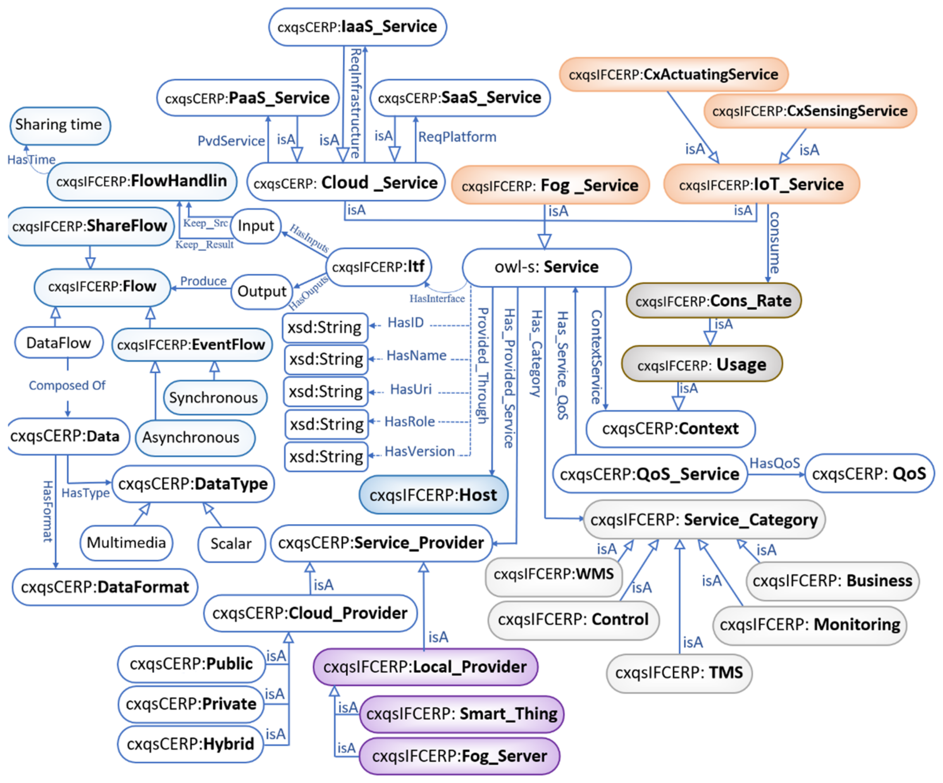 Applsci 13 05218 g006