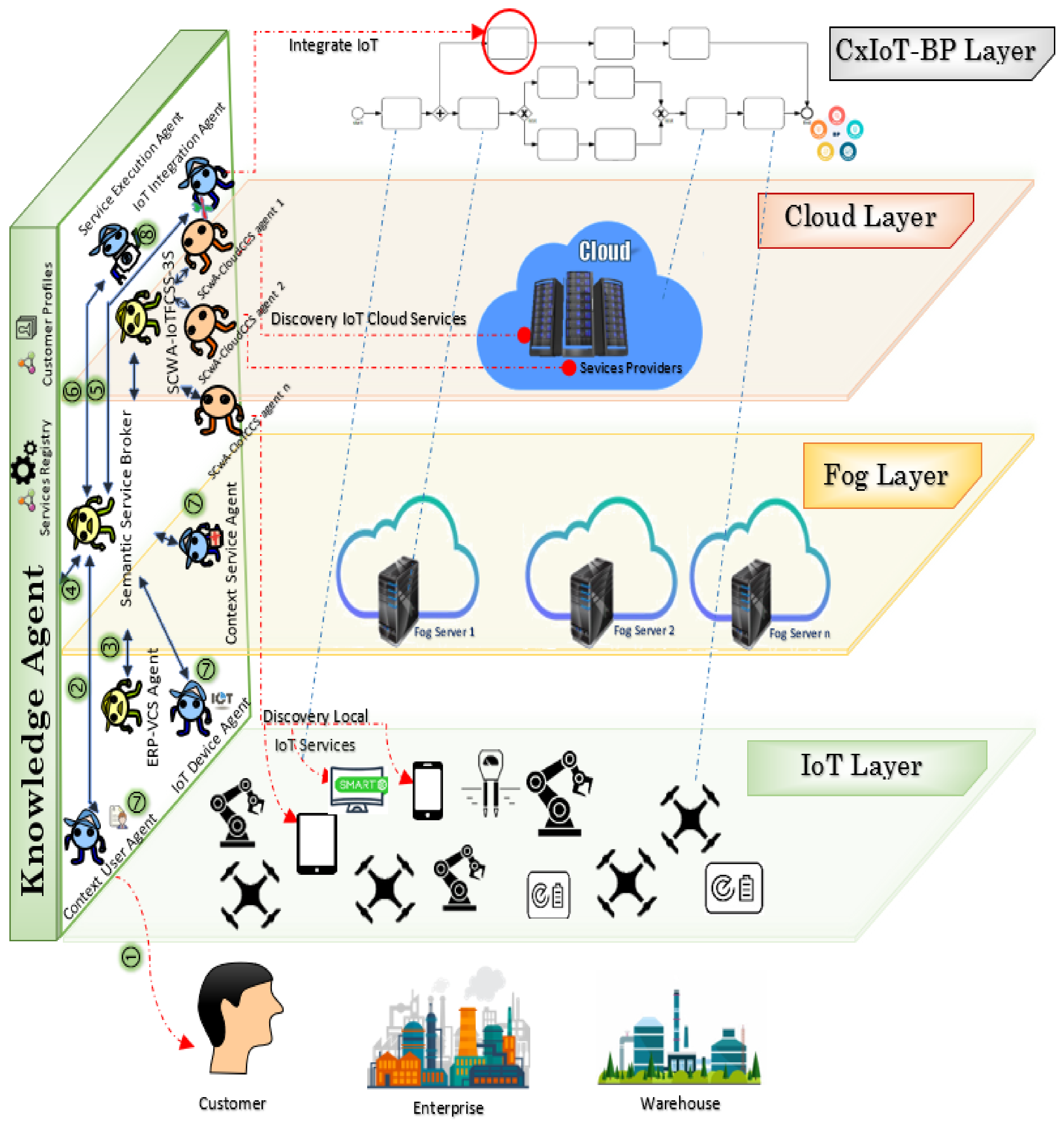 Okklusion En eller anden måde rille Applied Sciences | Free Full-Text | Semantic-Based Multi-Objective Optimization for QoS and Energy Efficiency in IoT, Fog, and Cloud ERP Using Dynamic Cooperative NSGA-II Okklusion En eller anden måde rille Applied Sciences | Free Full-Text | Semantic-Based Multi-Objective Optimization for QoS and Energy Efficiency in IoT, Fog, and Cloud ERP Using Dynamic Cooperative NSGA-II