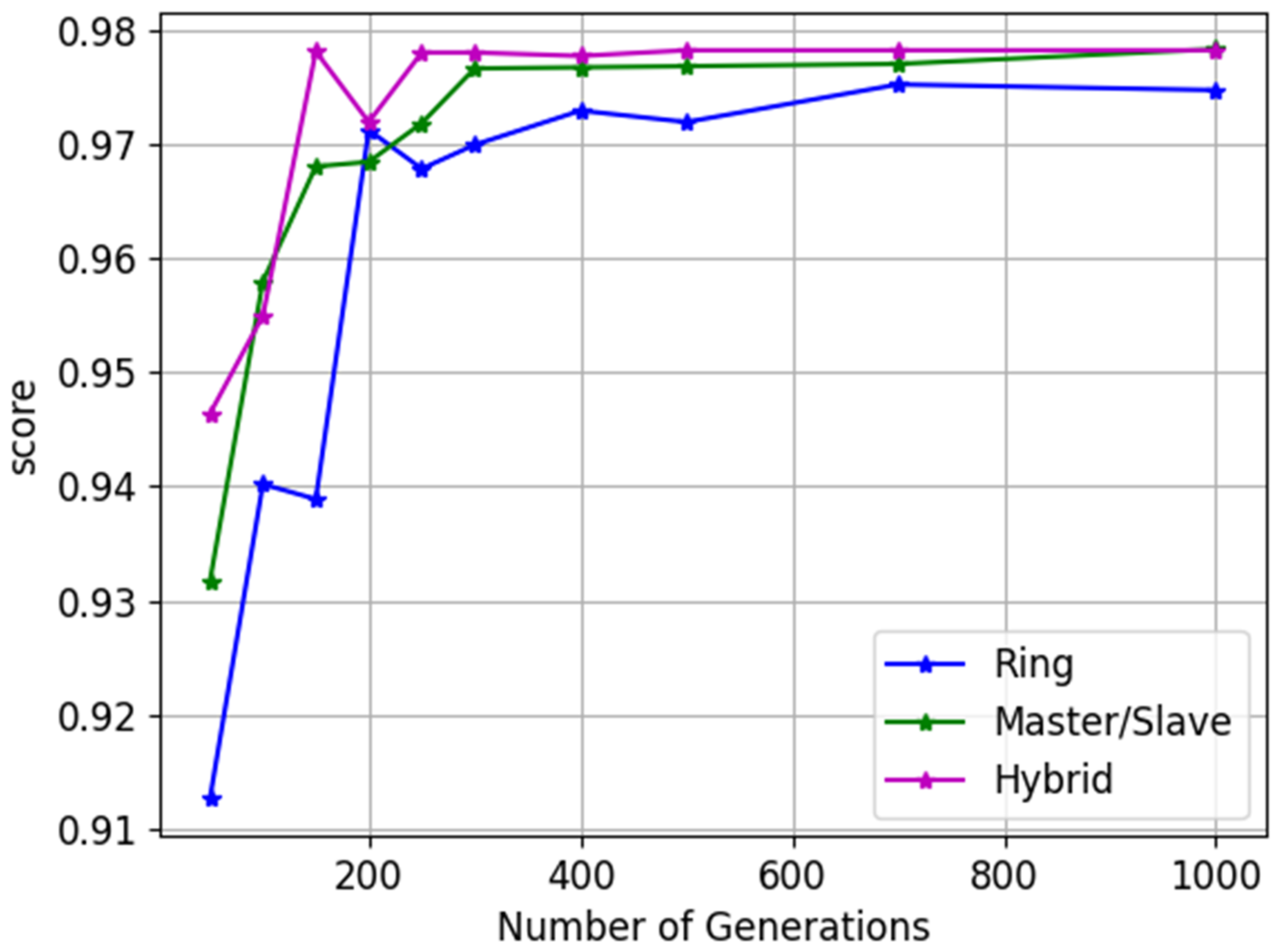 Applsci 13 05218 g012