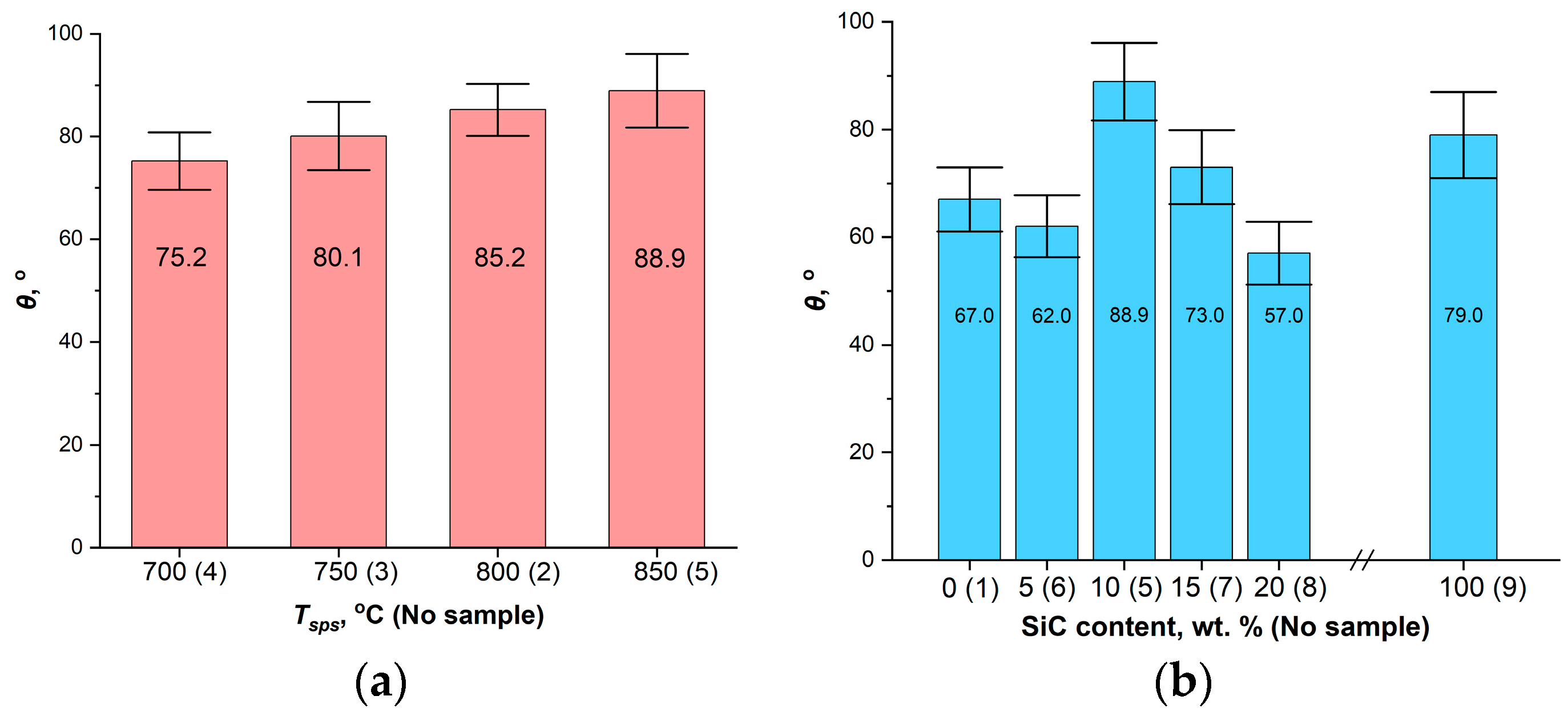 Applsci 13 05223 g003