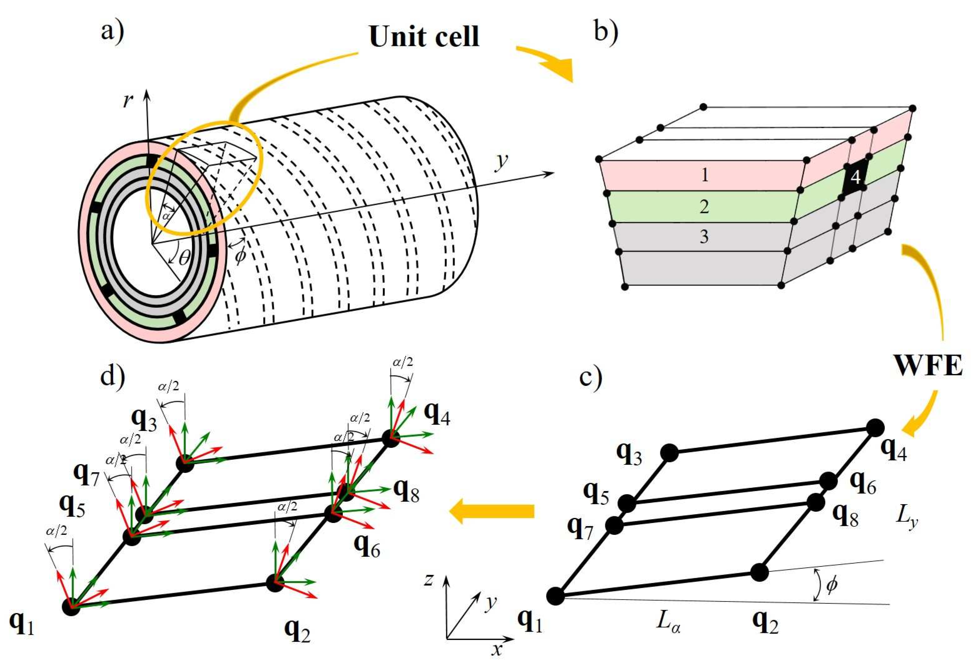 Applsci 13 05227 g006