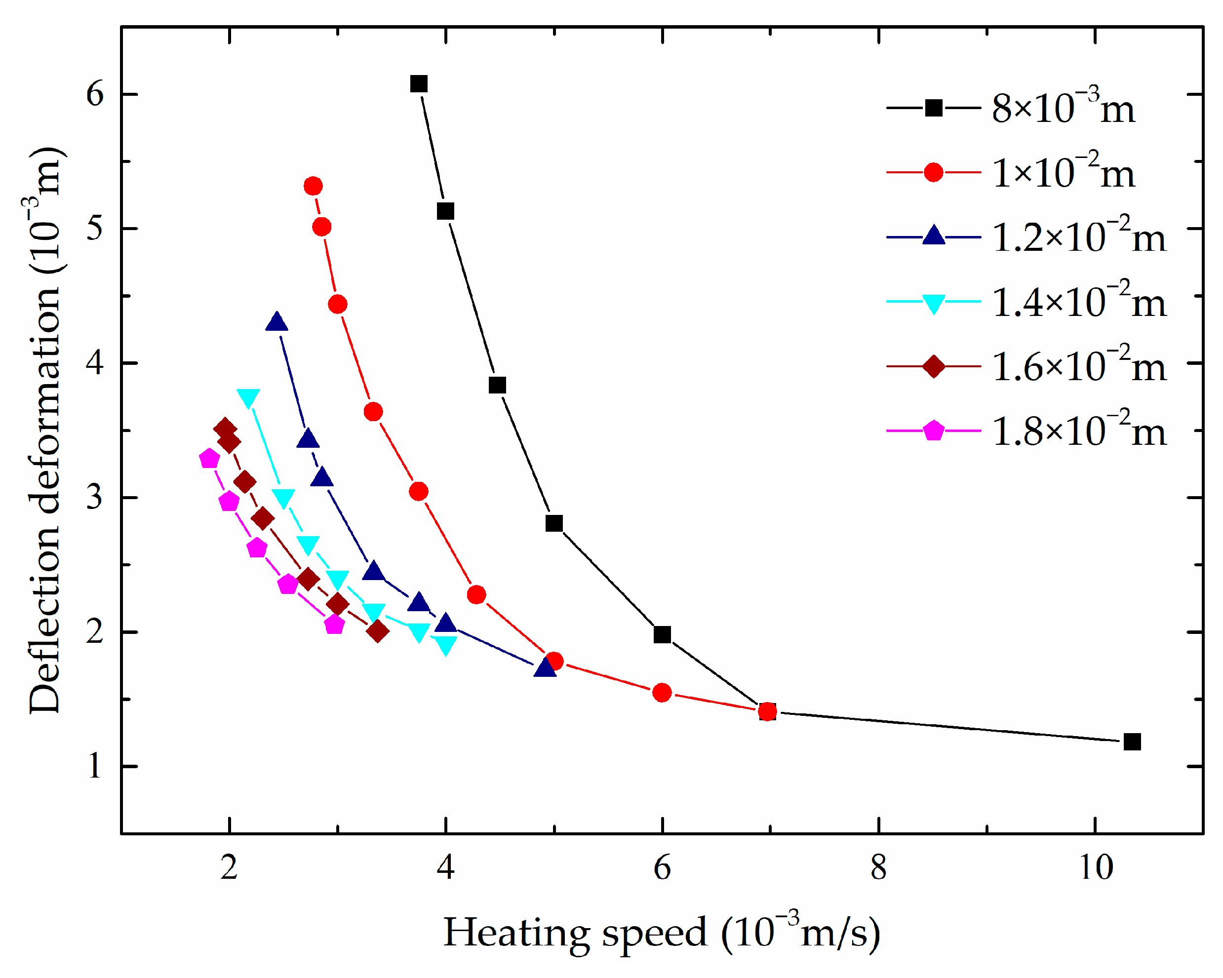 Applsci 13 05233 g008