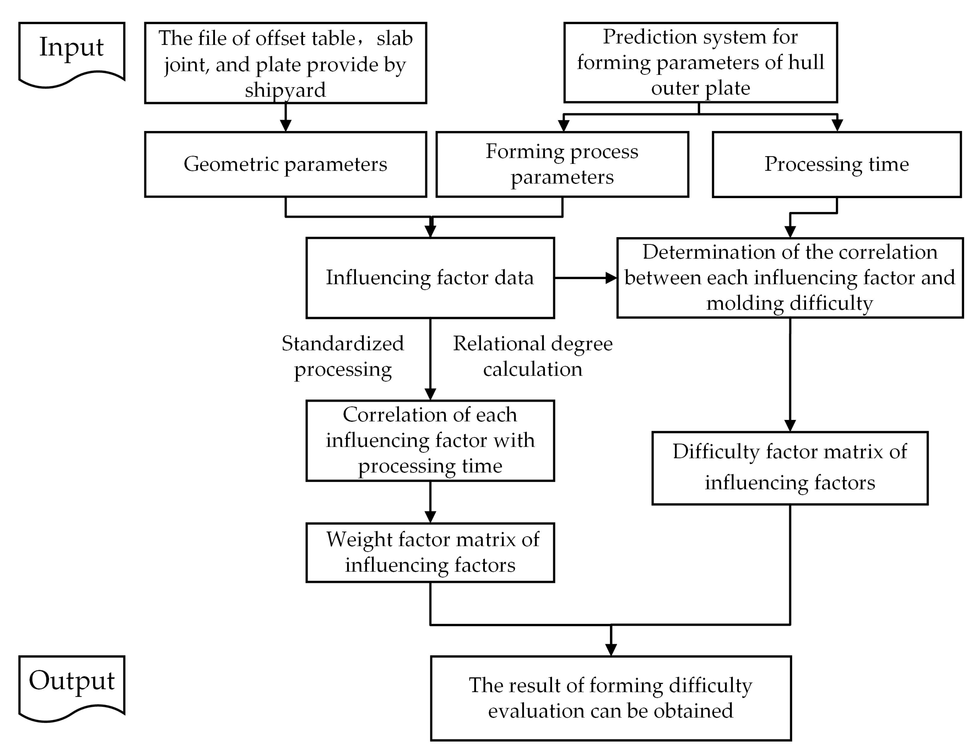 Applsci 13 05233 g009