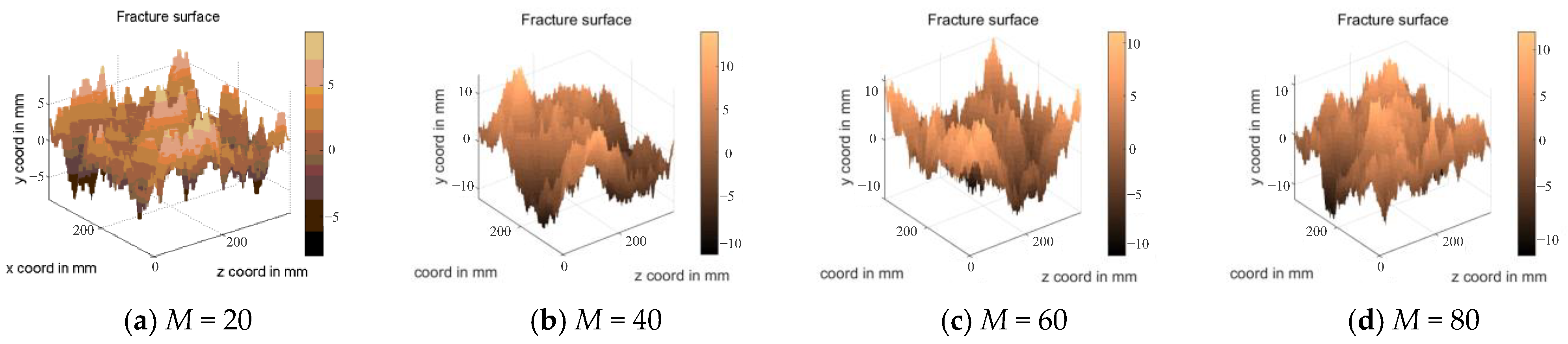 Applsci 13 05237 g004