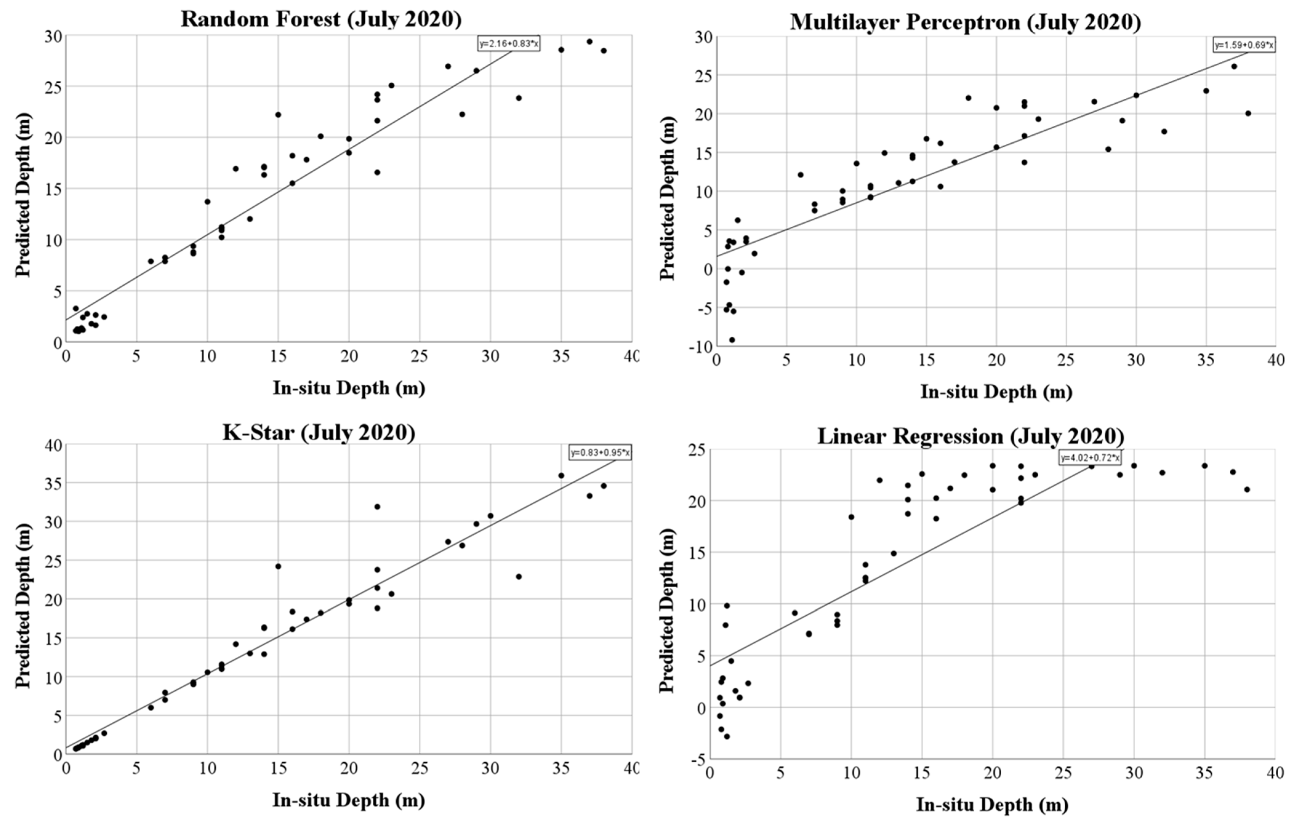 Applsci 13 05238 g003 Applsci 13 05238 g003