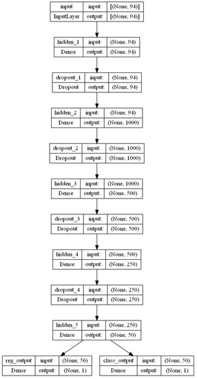 Applied Sciences | Free Full-Text | Simultaneous Classification and ...