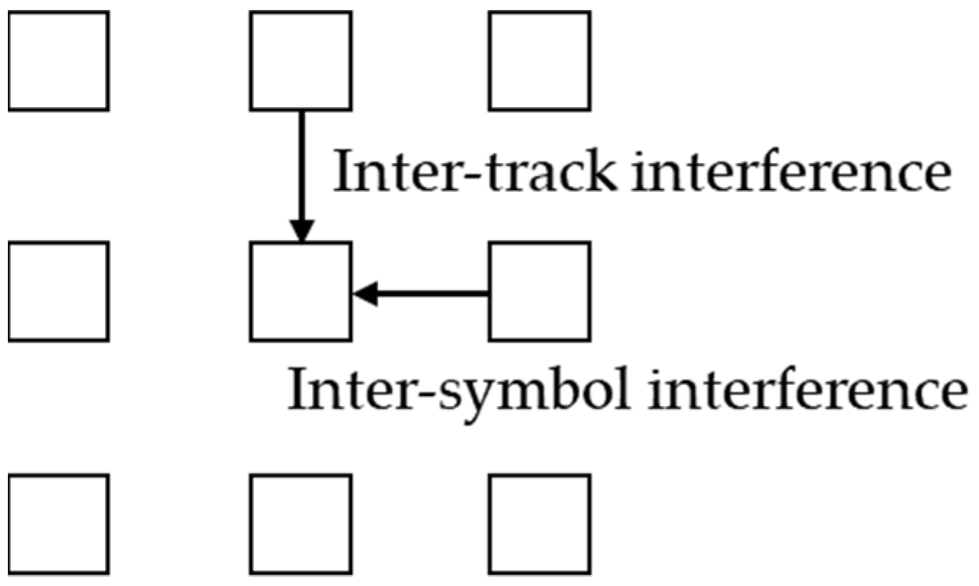 Applsci 13 05247 g002