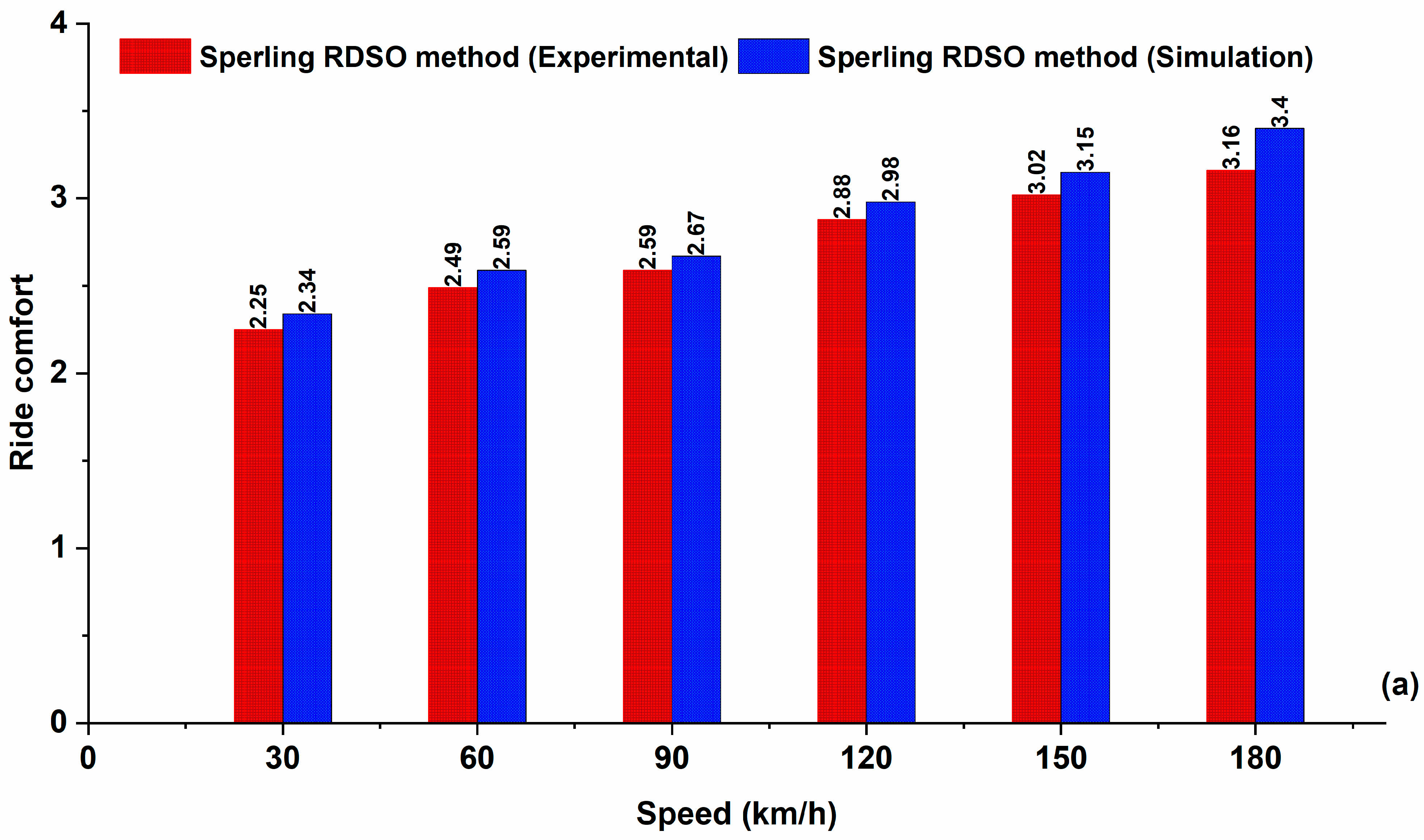 Applsci 13 05252 g004a