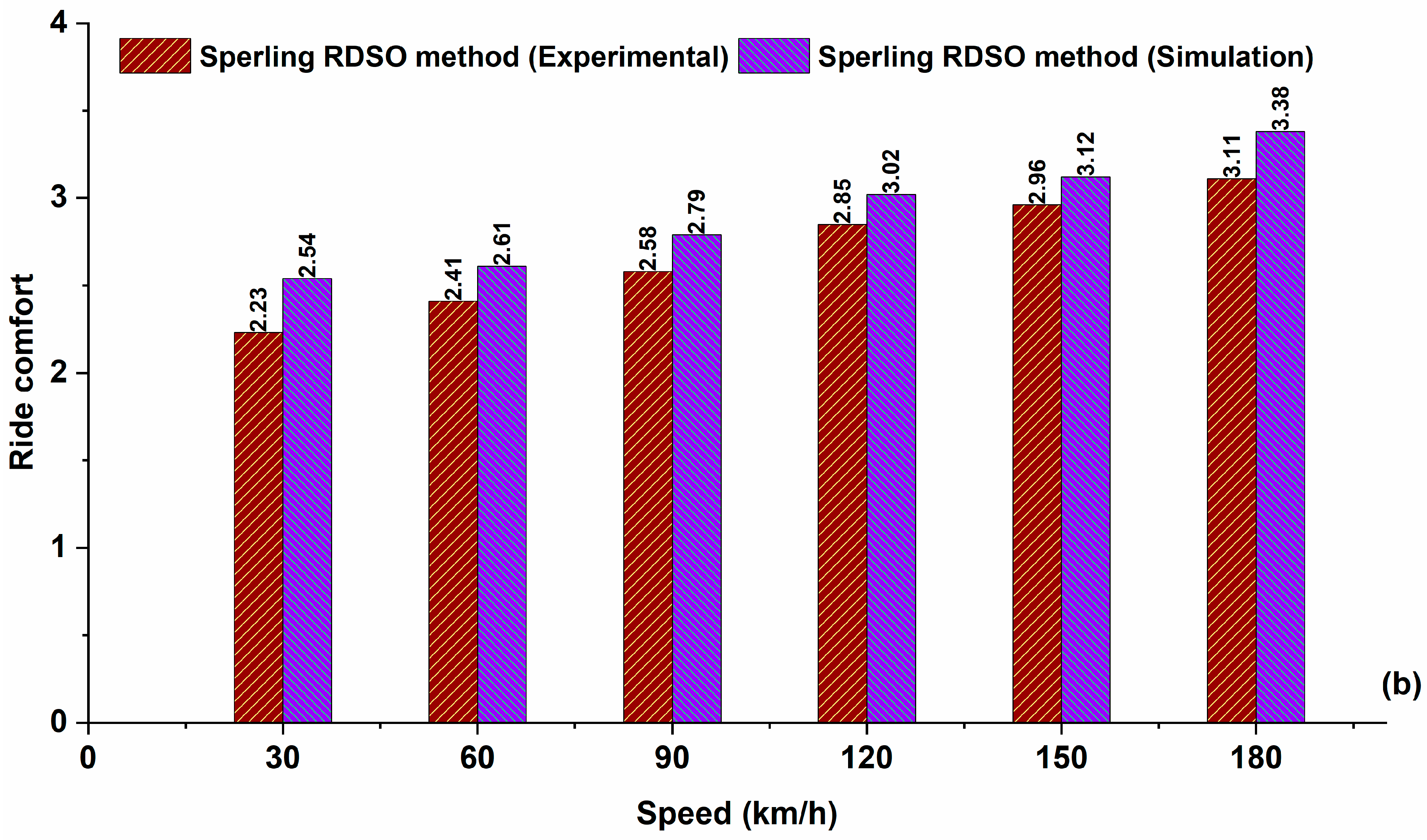 Applsci 13 05252 g004b