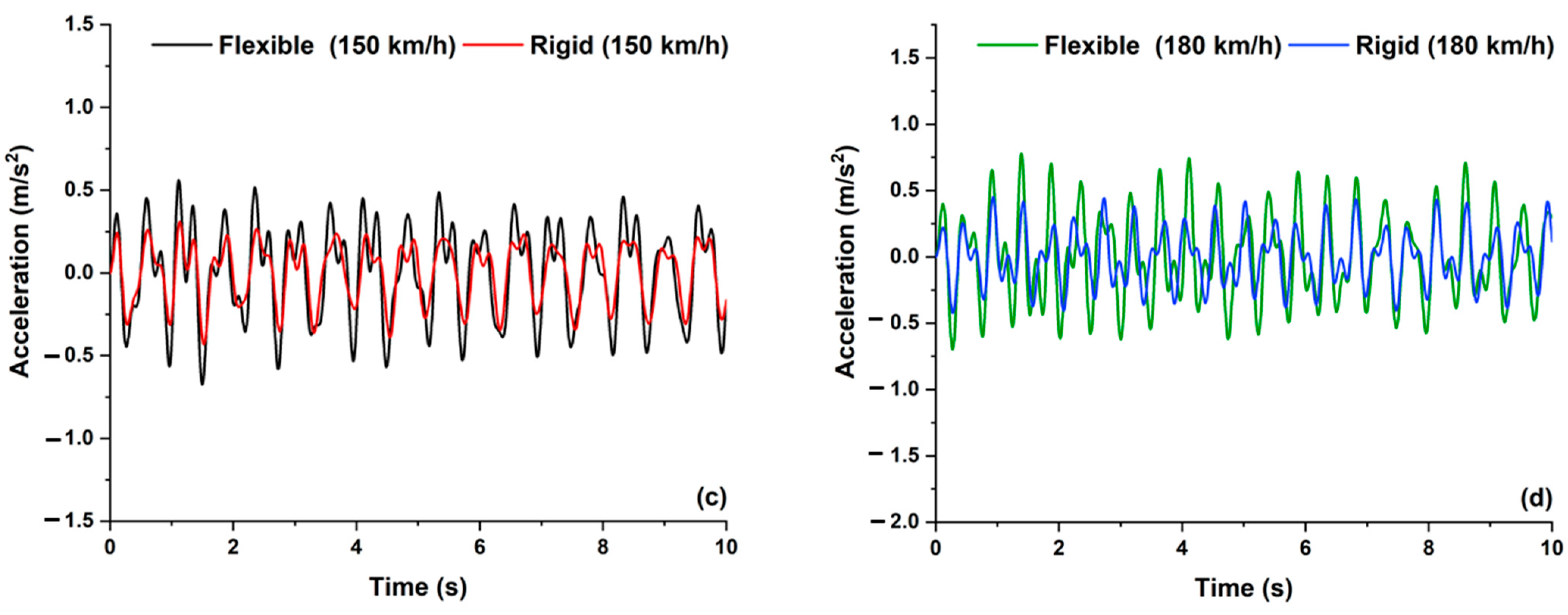 Applsci 13 05252 g006b