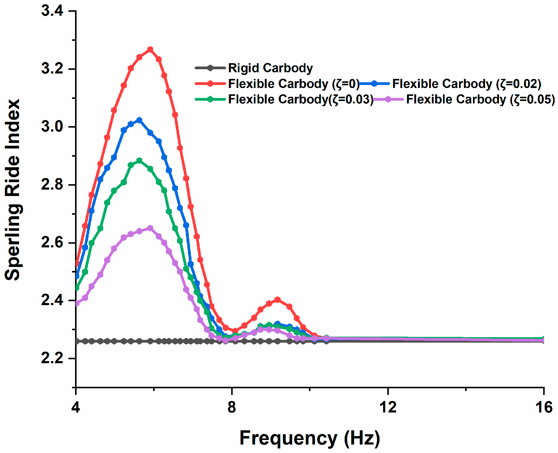 Applsci 13 05252 g008