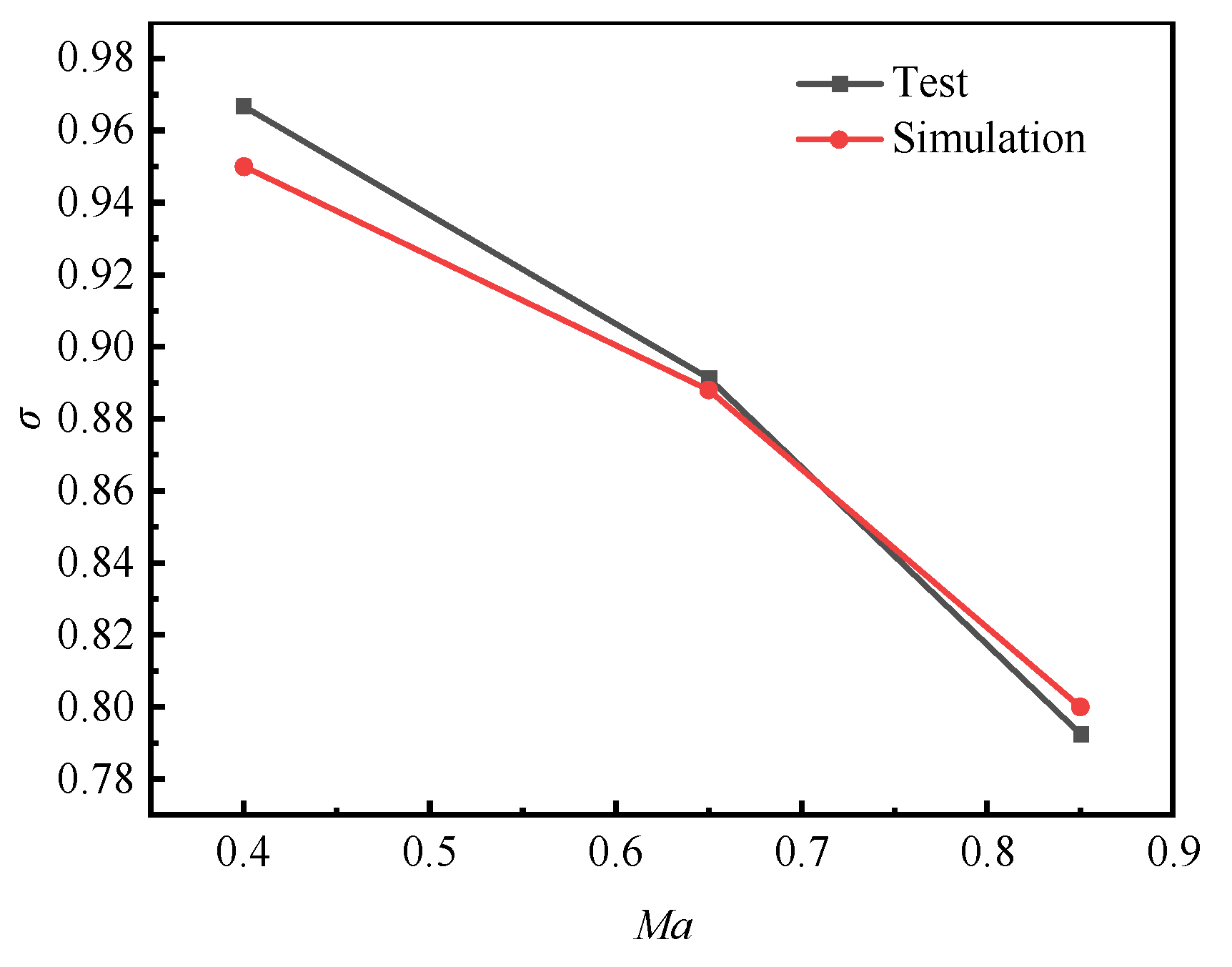 Applsci 13 05253 g009 Applsci 13 05253 g009