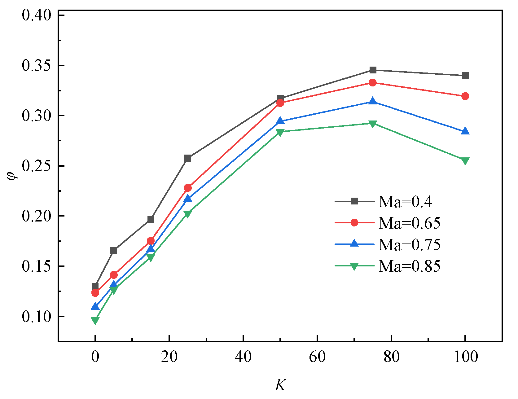 Applsci 13 05253 g012 Applsci 13 05253 g012