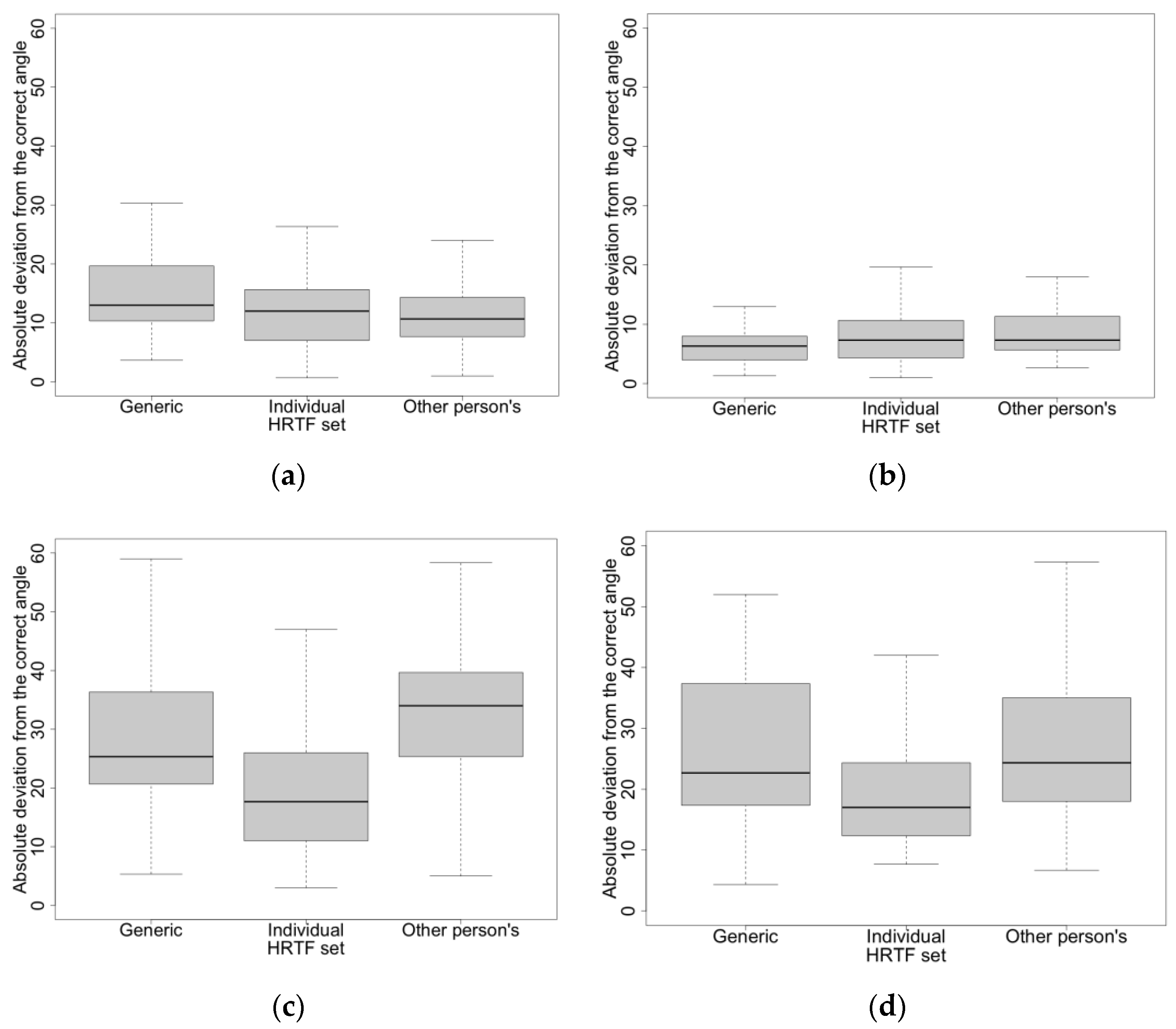 Applsci 13 05254 g004