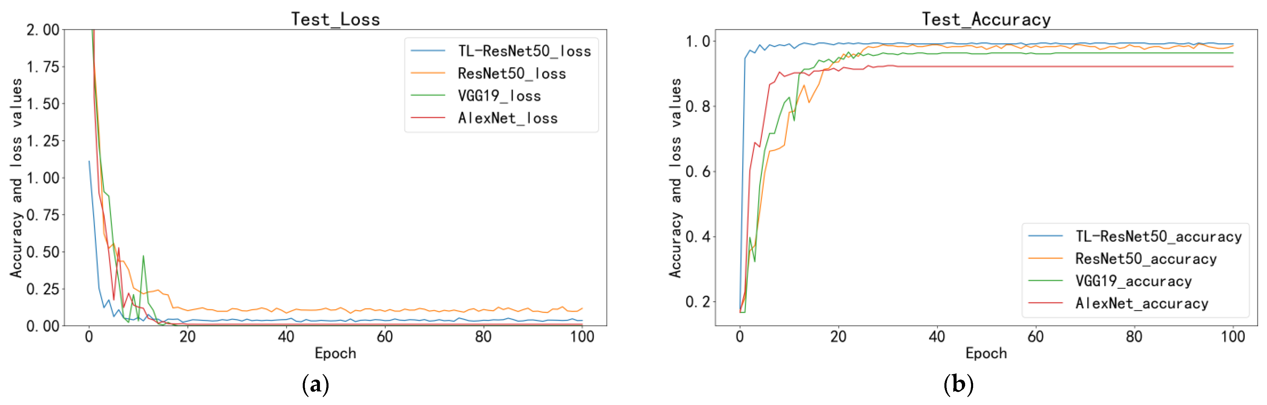 Applsci 13 05260 g007