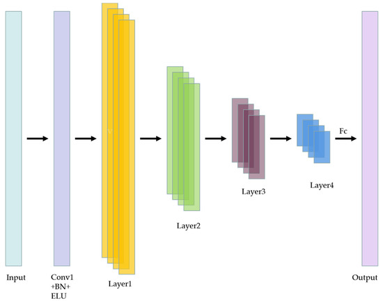 An Attention-Based Residual Neural Network for Efficient Noise ...