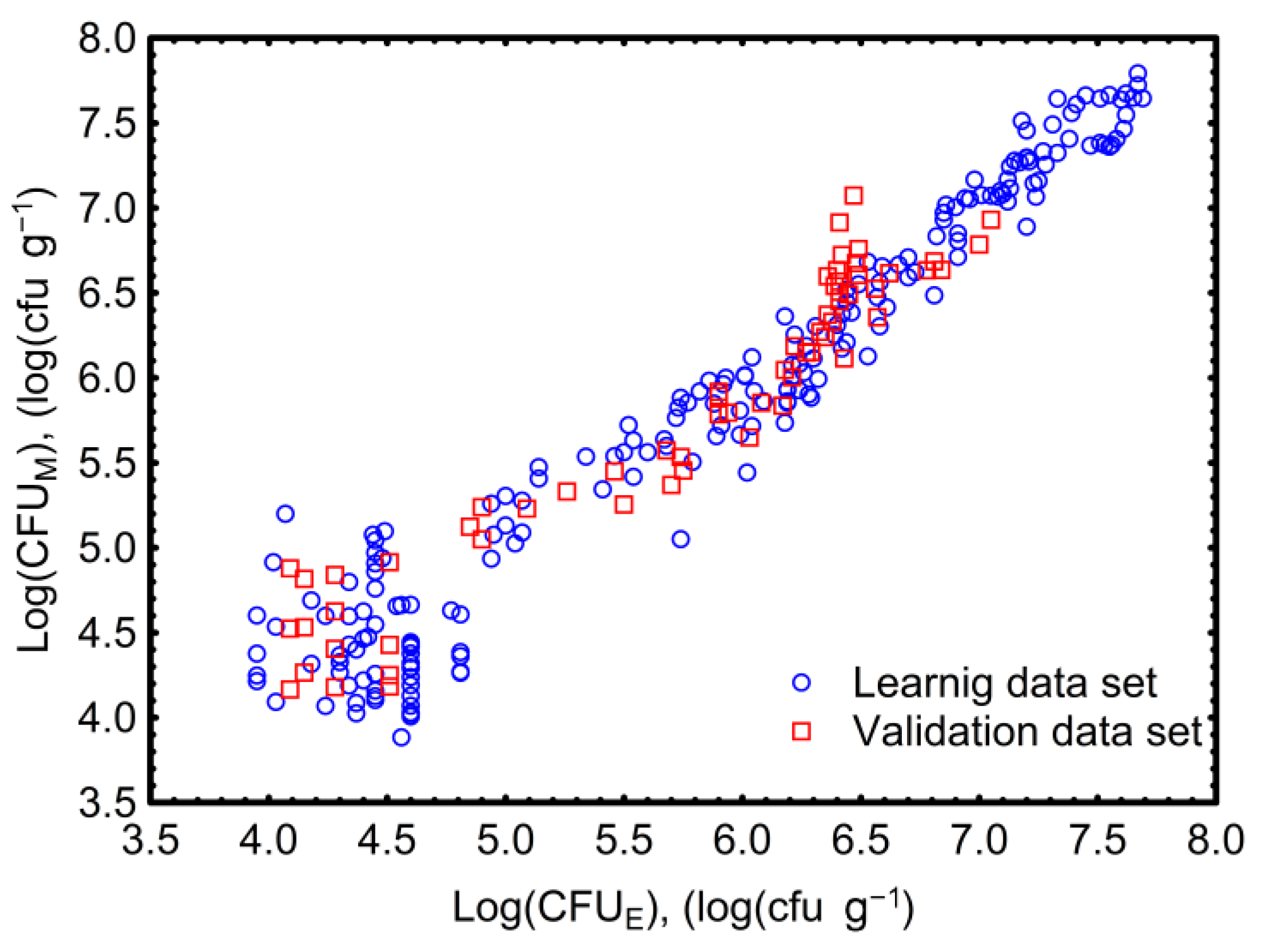 Applsci 13 05264 g005