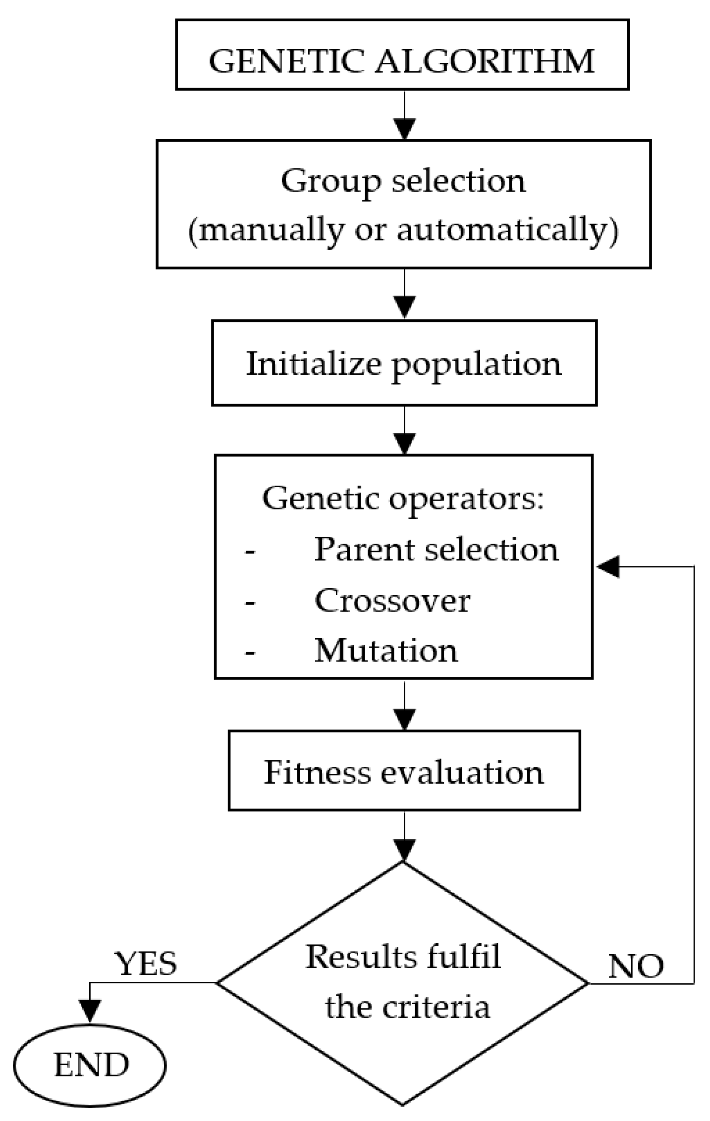 Applsci 13 05267 g002