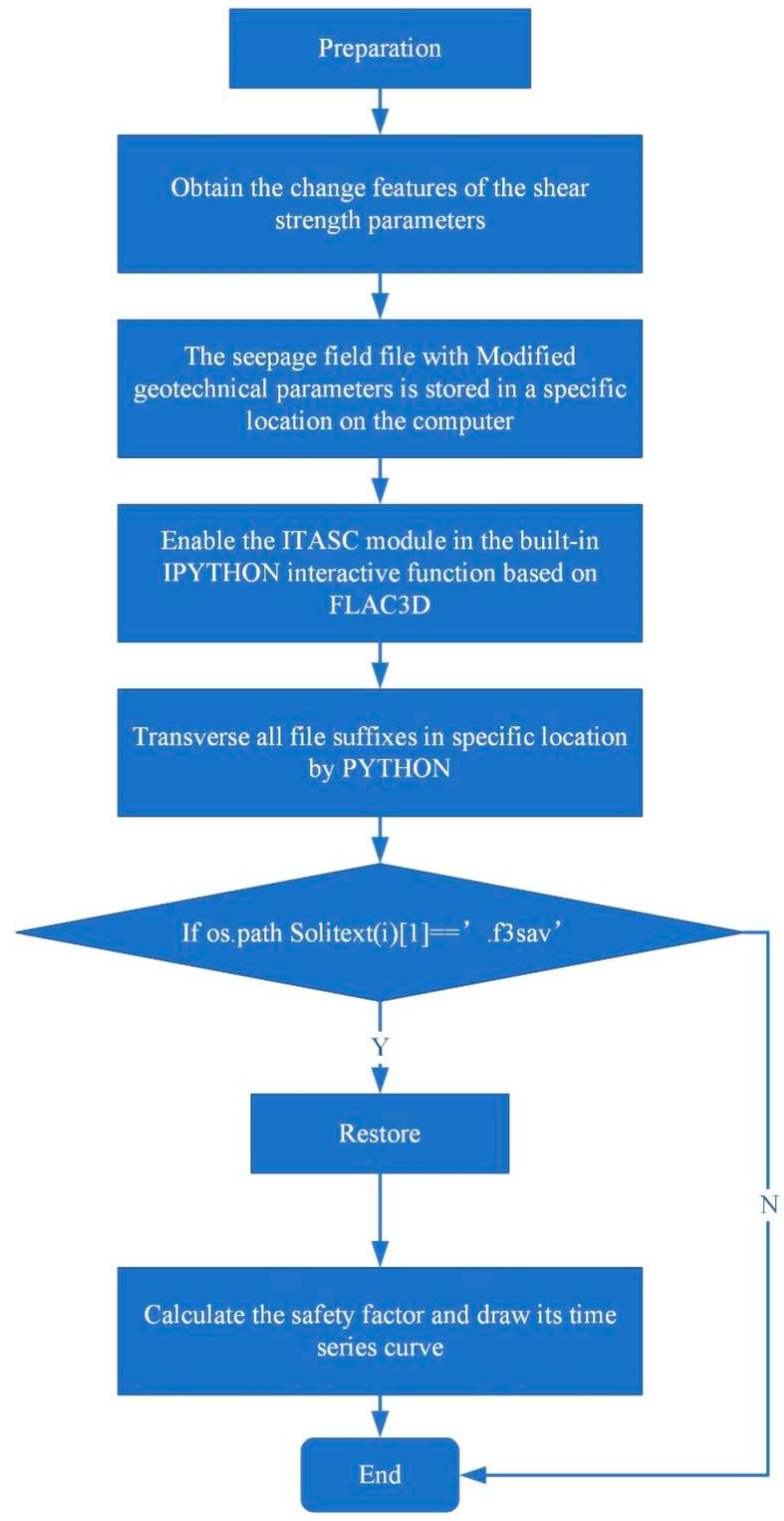 Applsci 13 05268 g002 Applsci 13 05268 g002