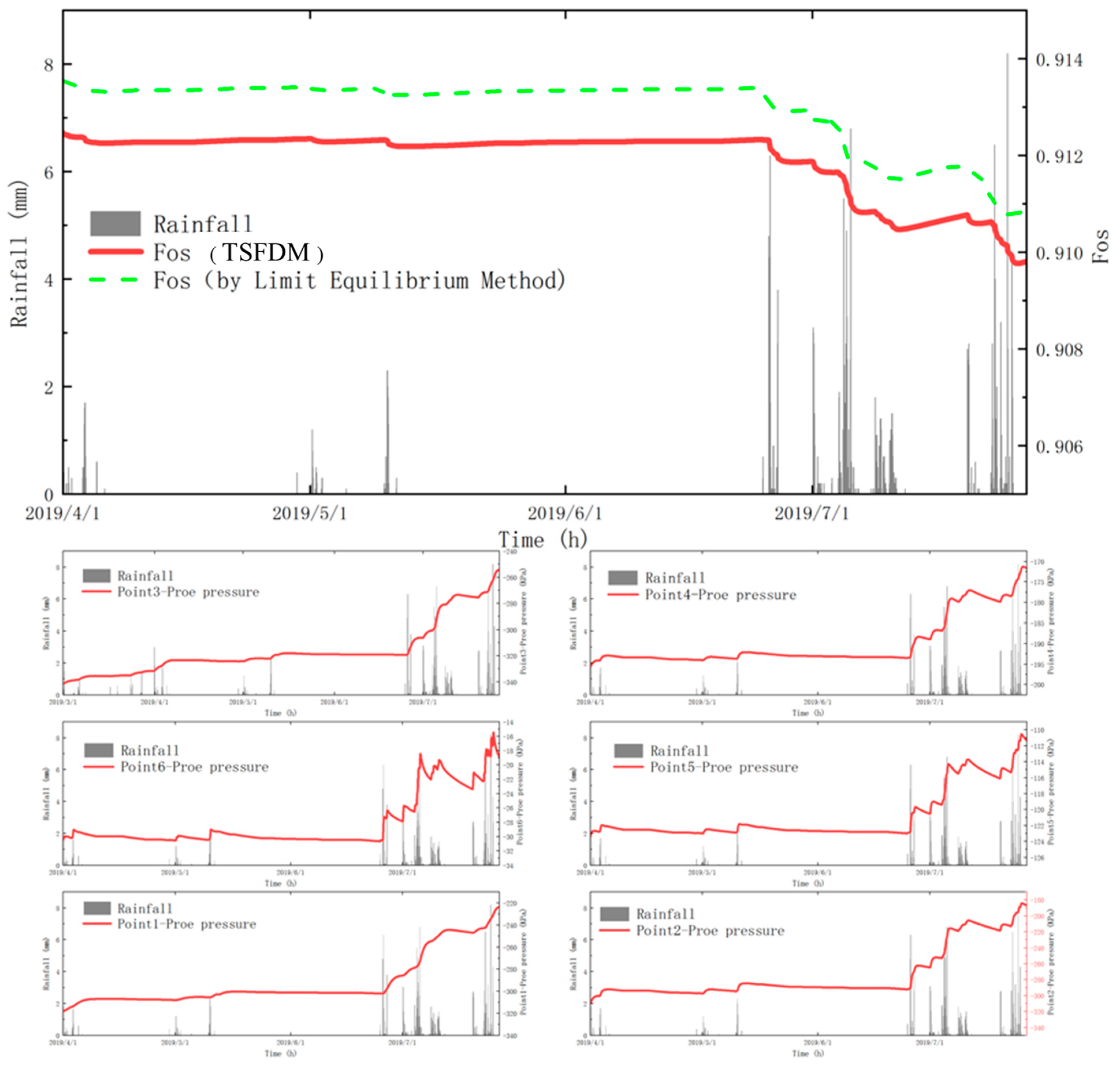 Applsci 13 05268 g006 Applsci 13 05268 g006