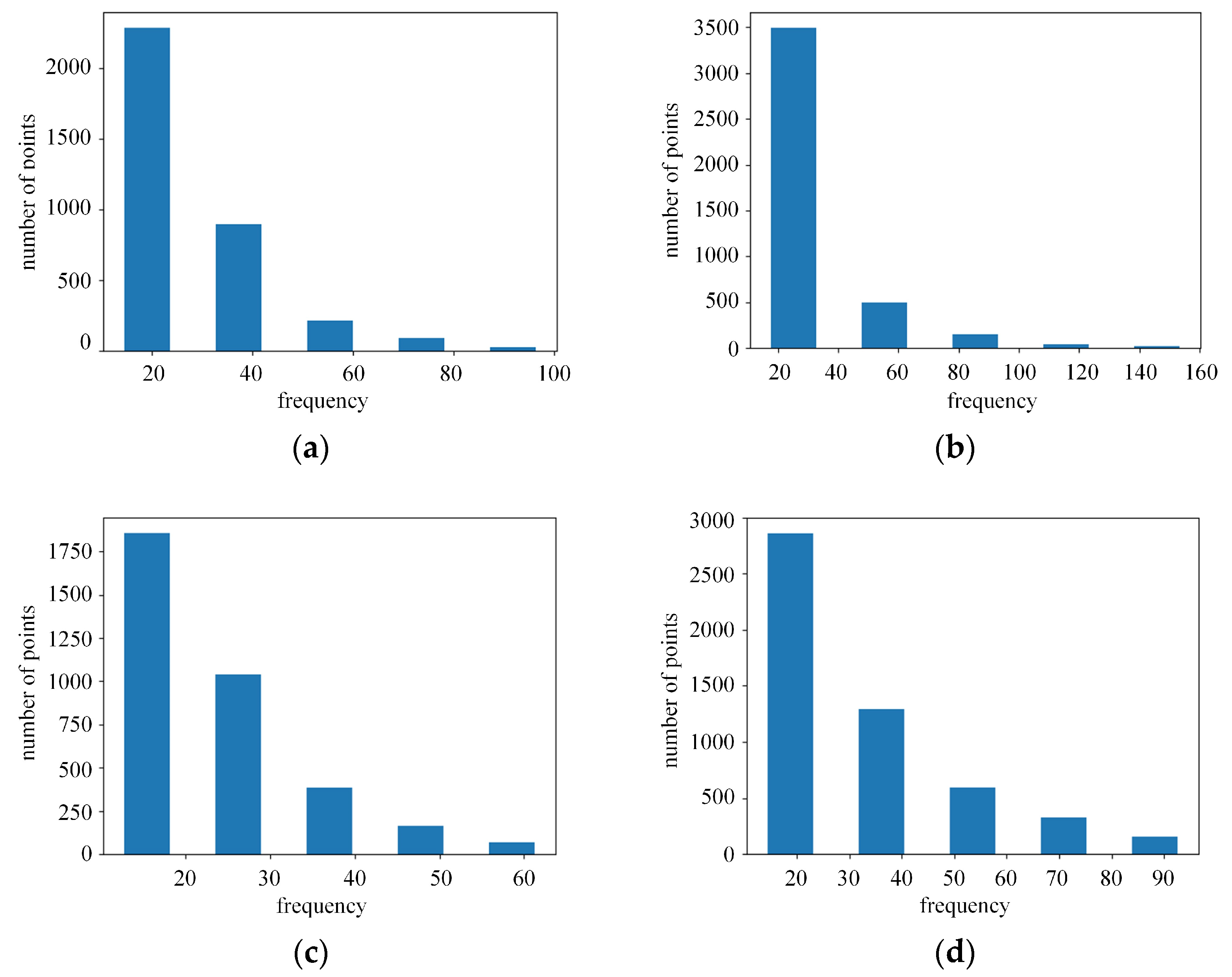 Applsci 13 05269 g012