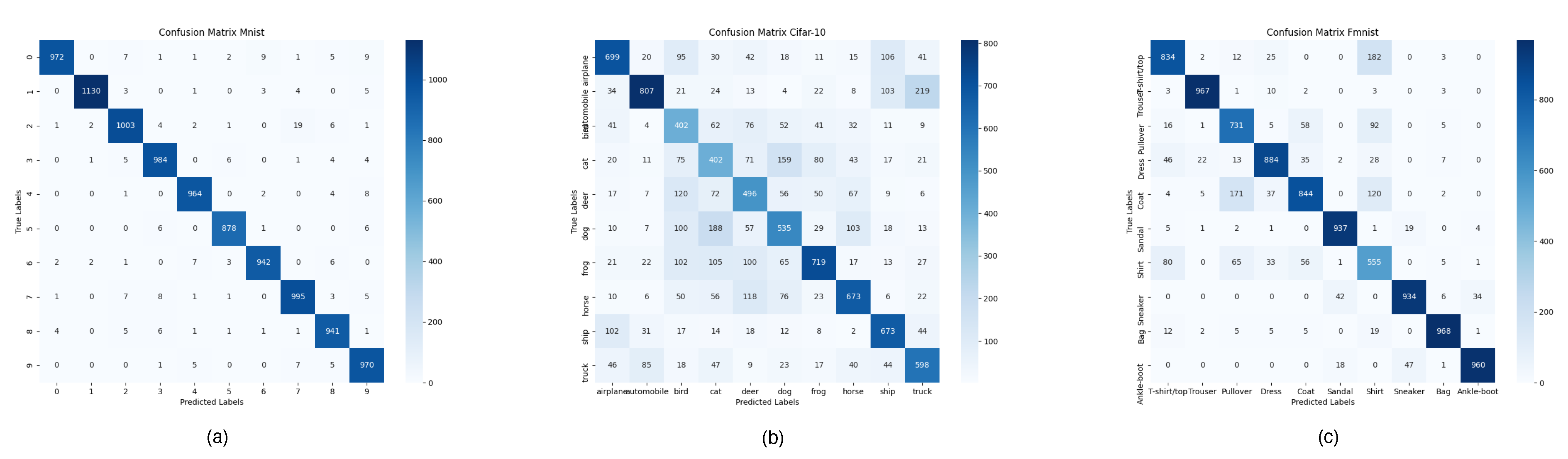 Applsci 13 05270 g007