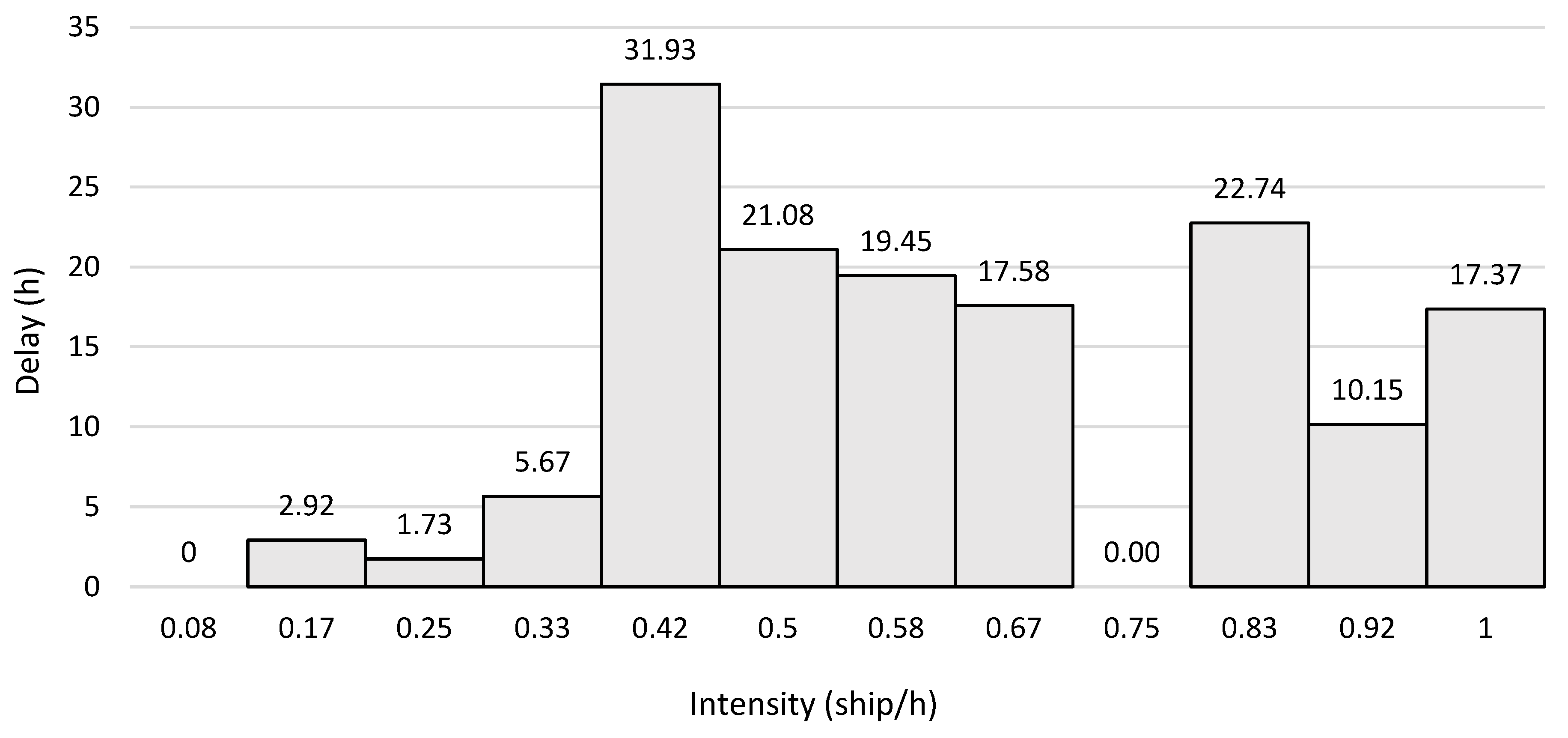 Applsci 13 05271 g005 Applsci 13 05271 g005