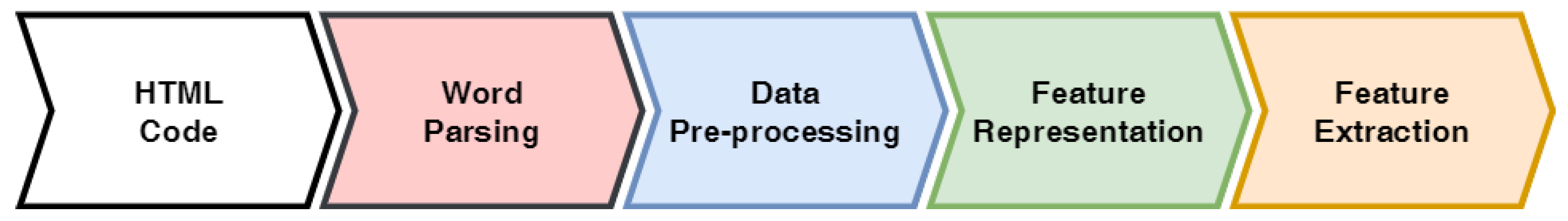 Applsci 13 05275 g001