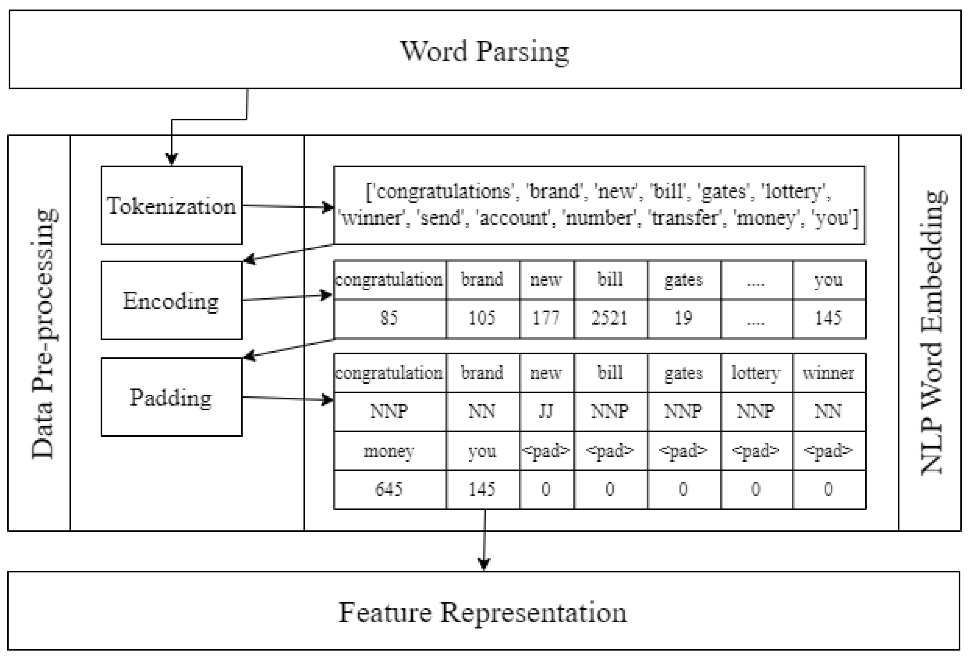 Applsci 13 05275 g003