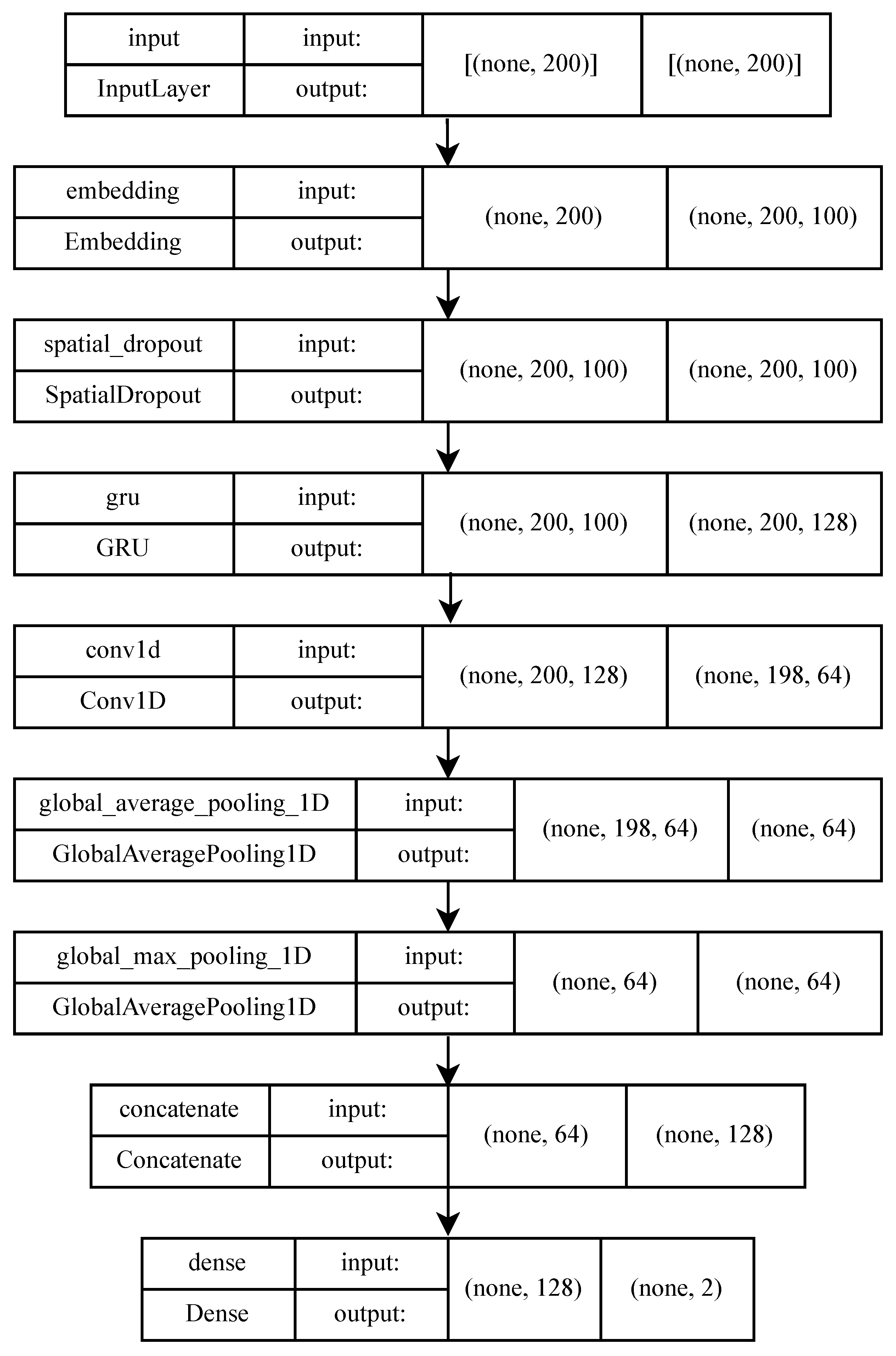 Applsci 13 05275 g007