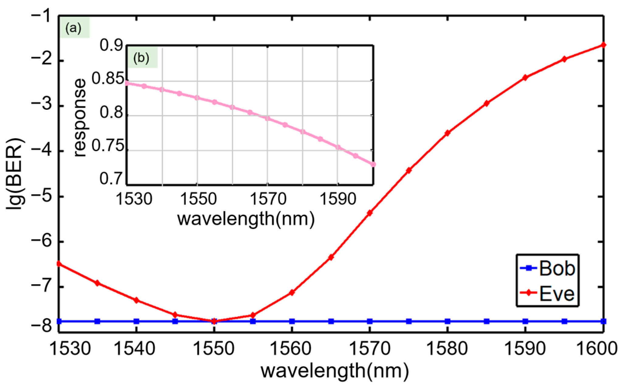 Applsci 13 05276 g002
