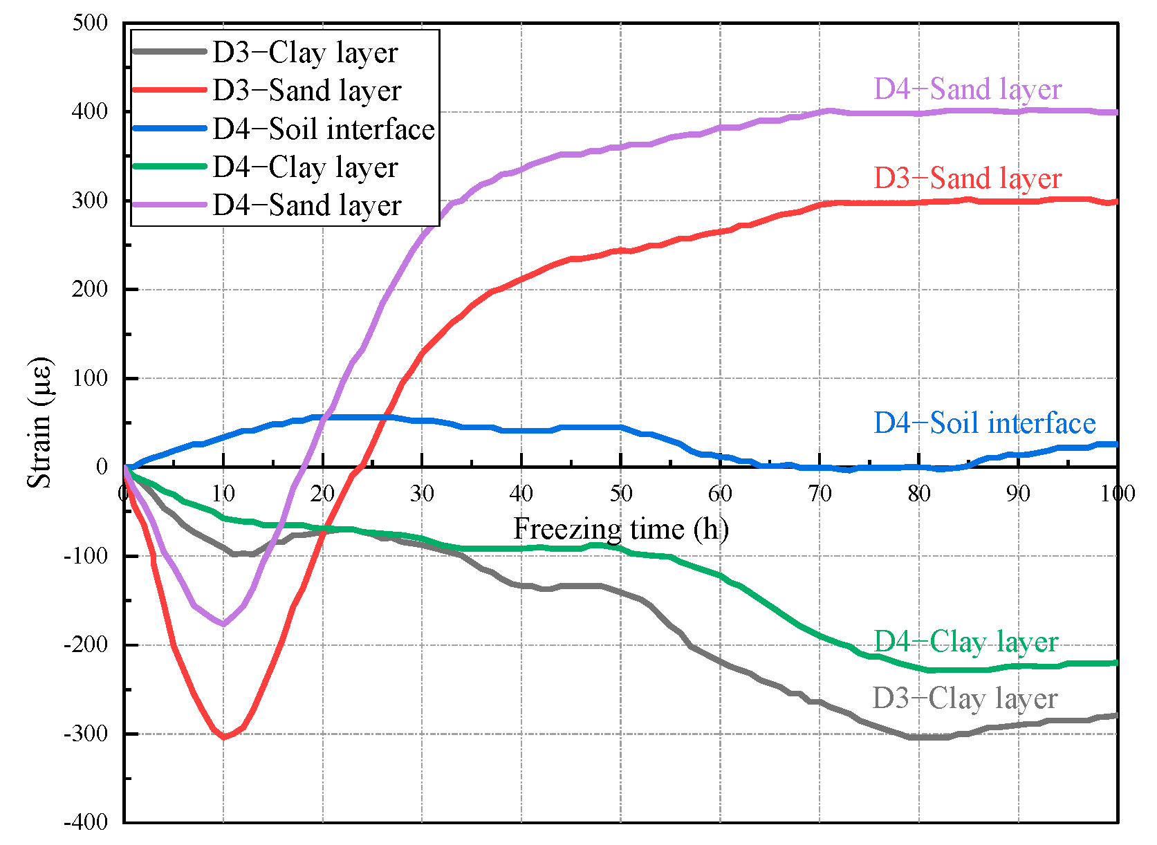 Applsci 13 05283 g010