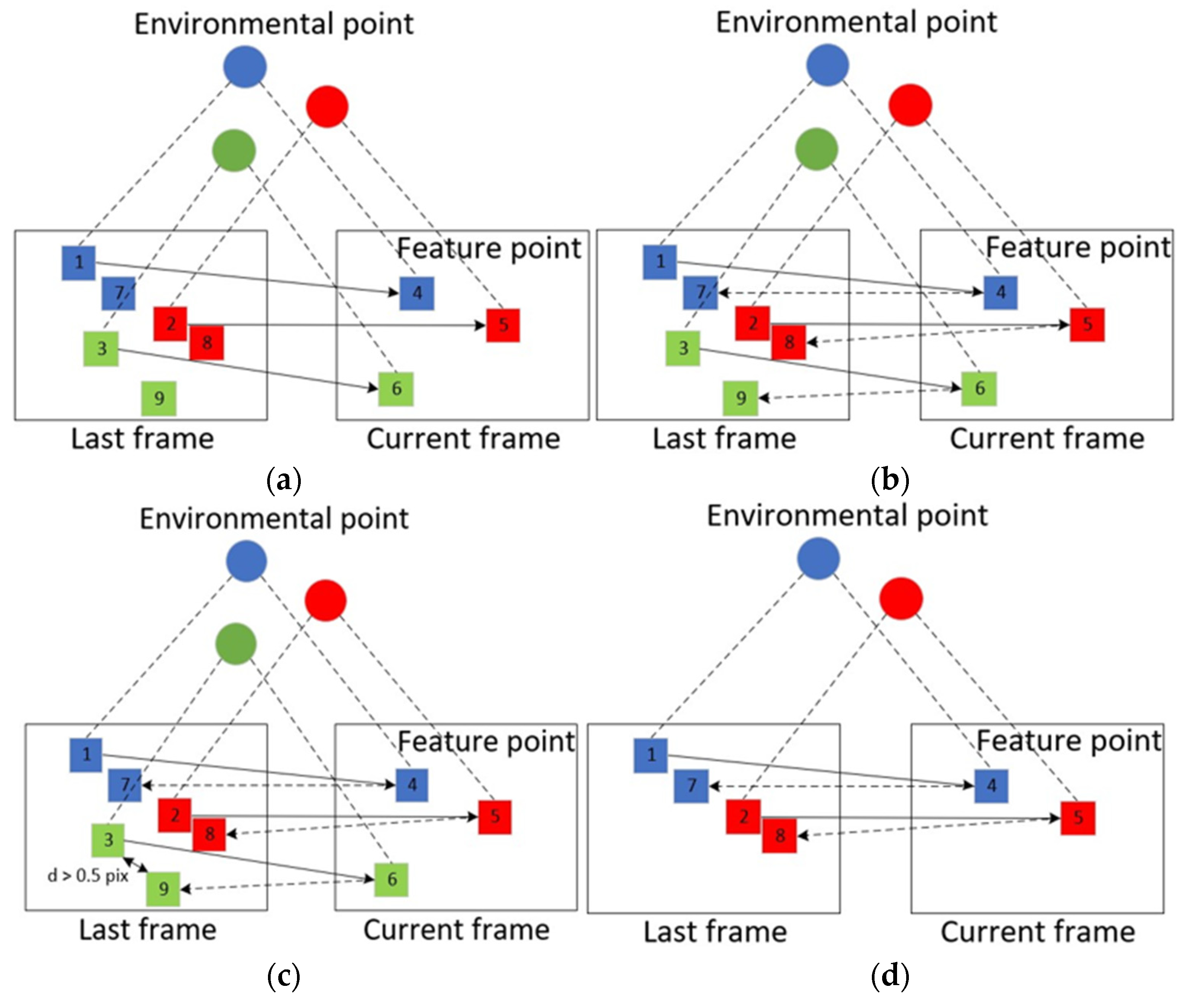 Applsci 13 05285 g003