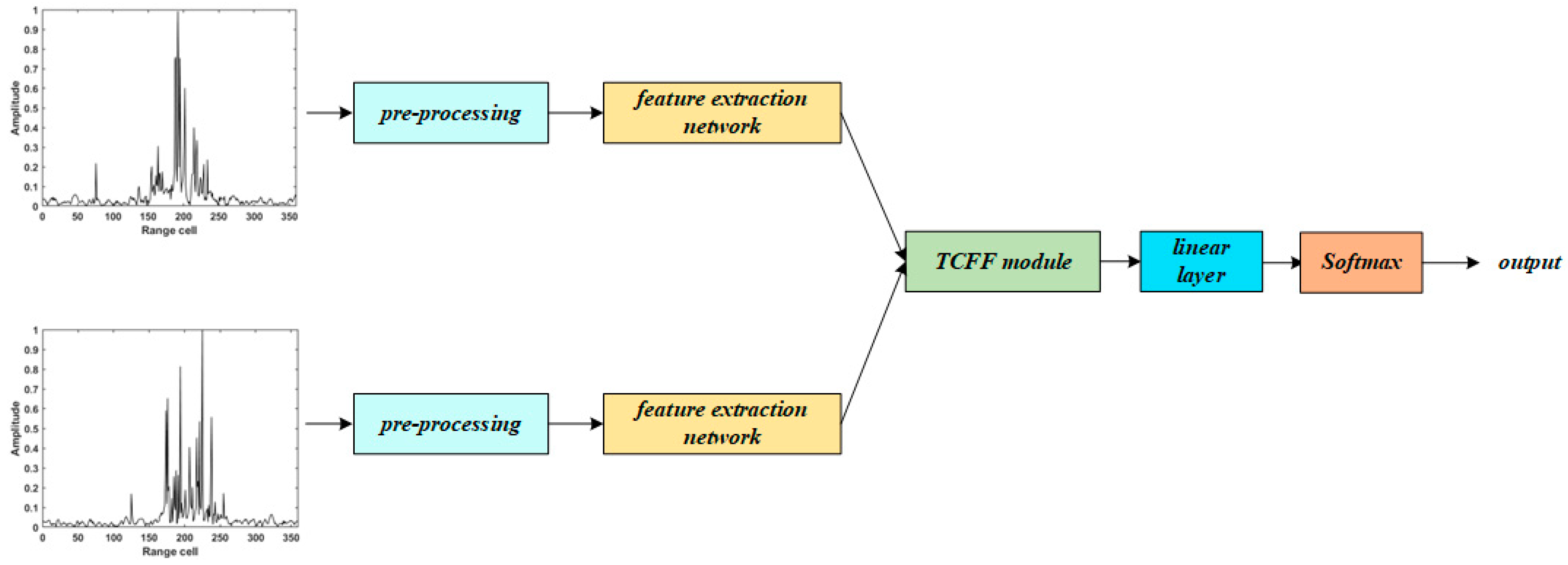 Applsci 13 05286 g001