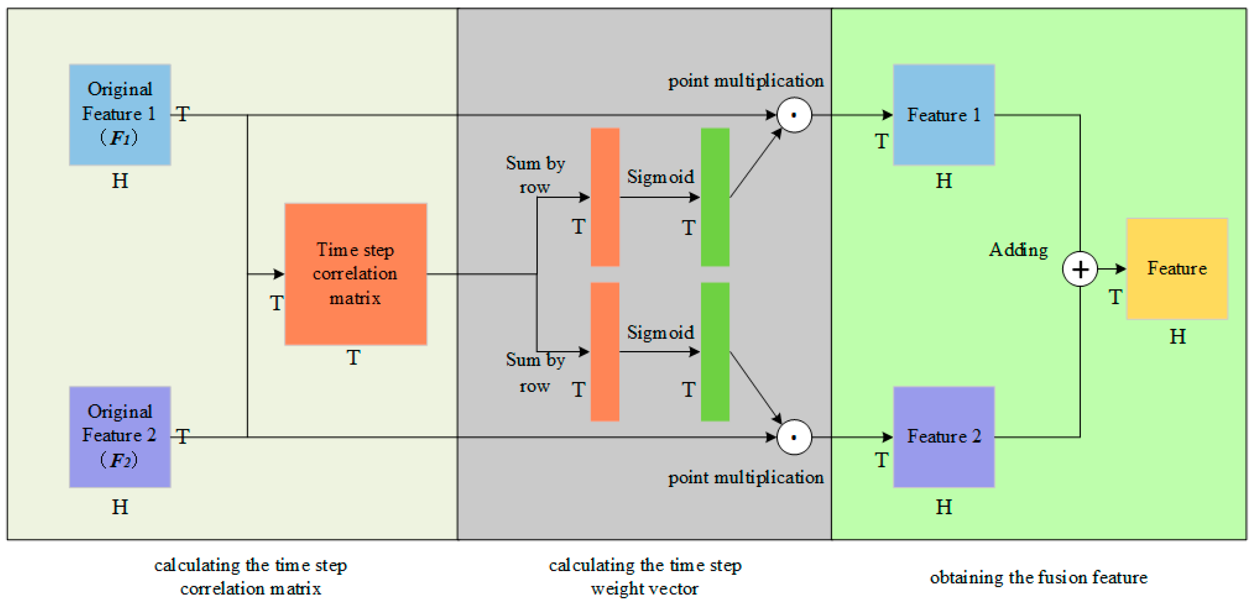 Applsci 13 05286 g006