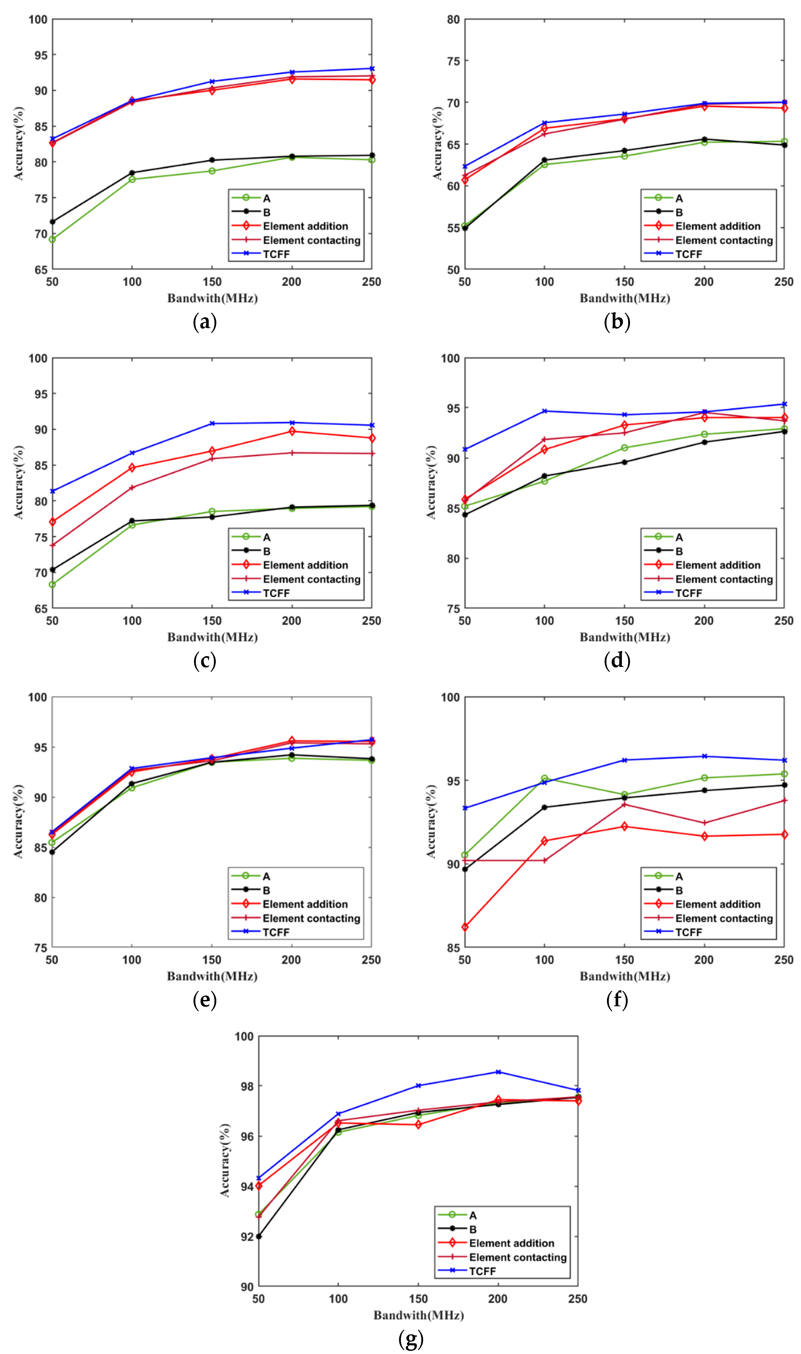 Applsci 13 05286 g008