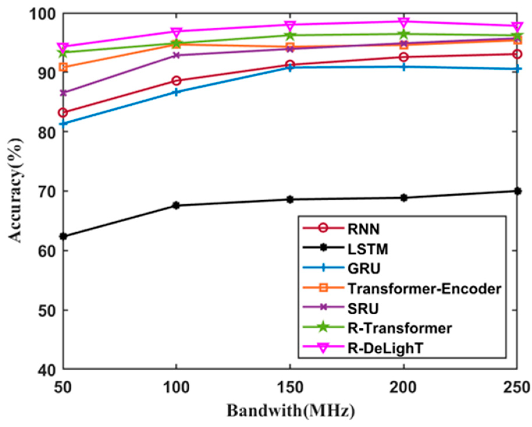 Applsci 13 05286 g009