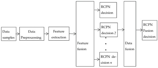Data Fusion-Based Structural Damage Identification Approach Integrating ...