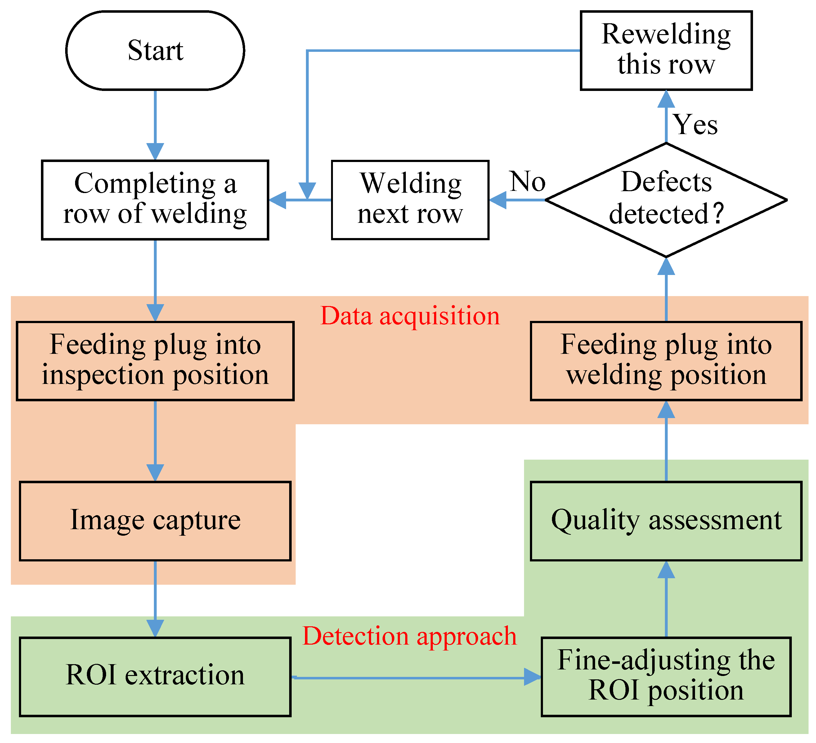 Applsci 13 05290 g004 Applsci 13 05290 g004