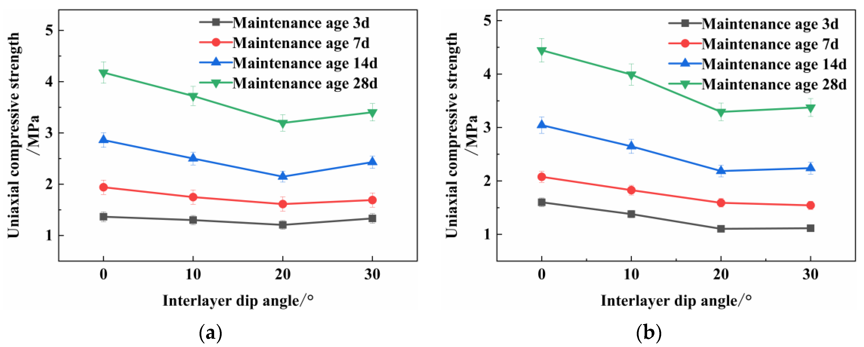 Applsci 13 05293 g003 550