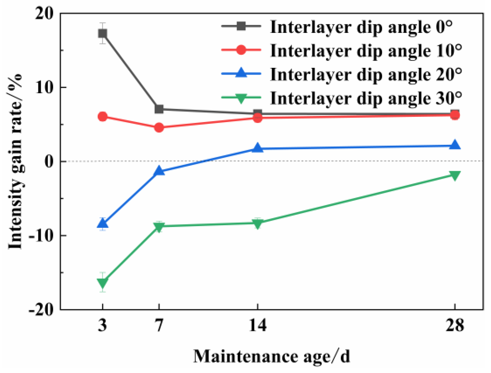 Applsci 13 05293 g004 550