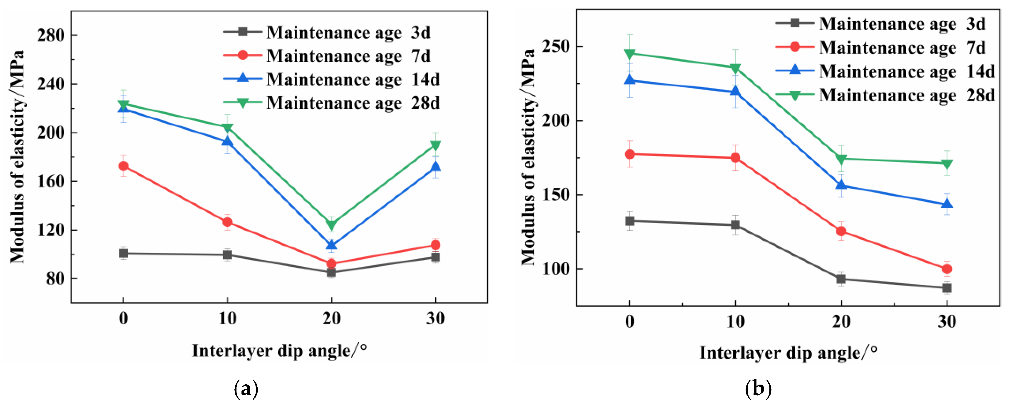Applsci 13 05293 g005 550