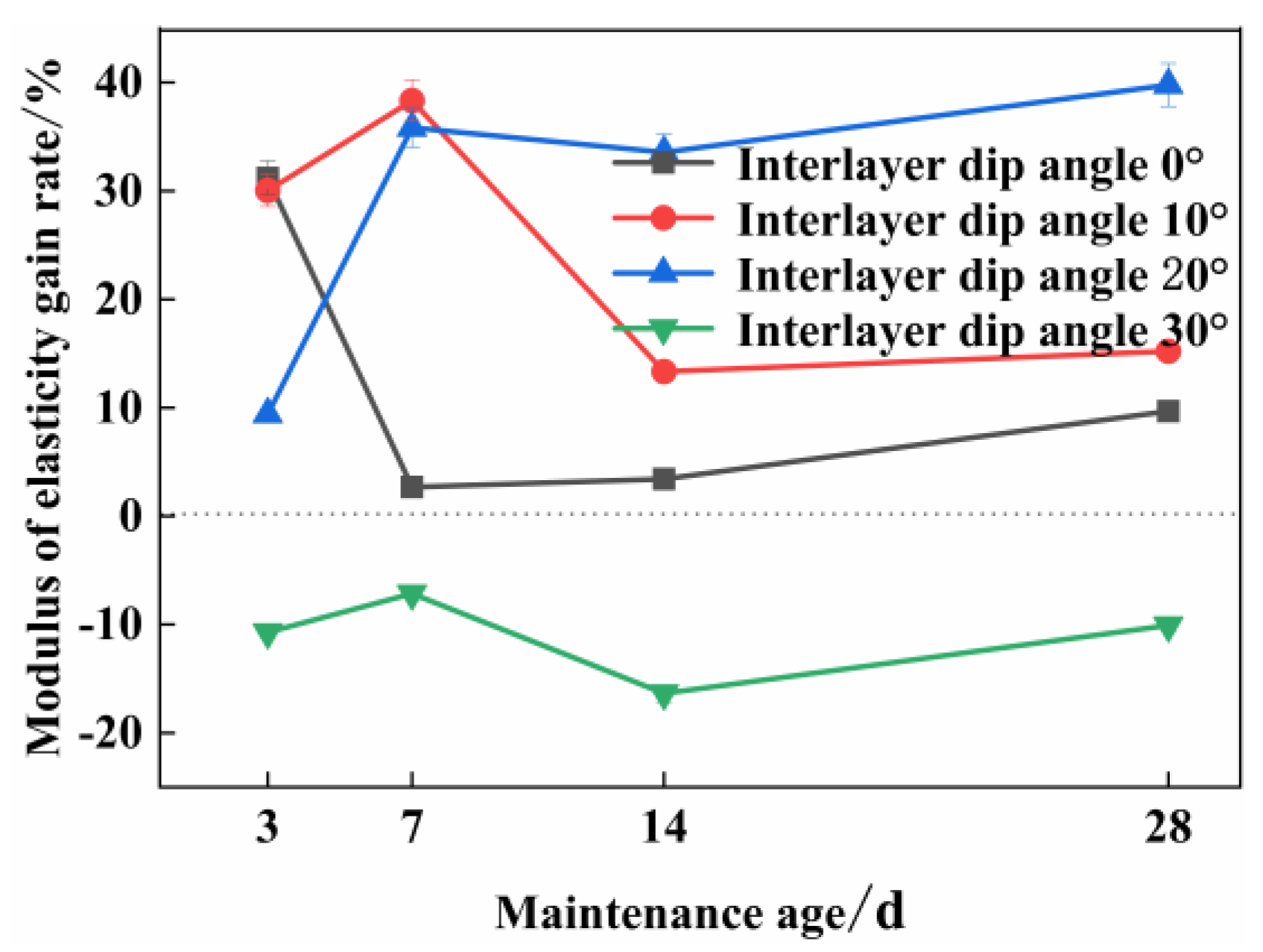 Applsci 13 05293 g006 550