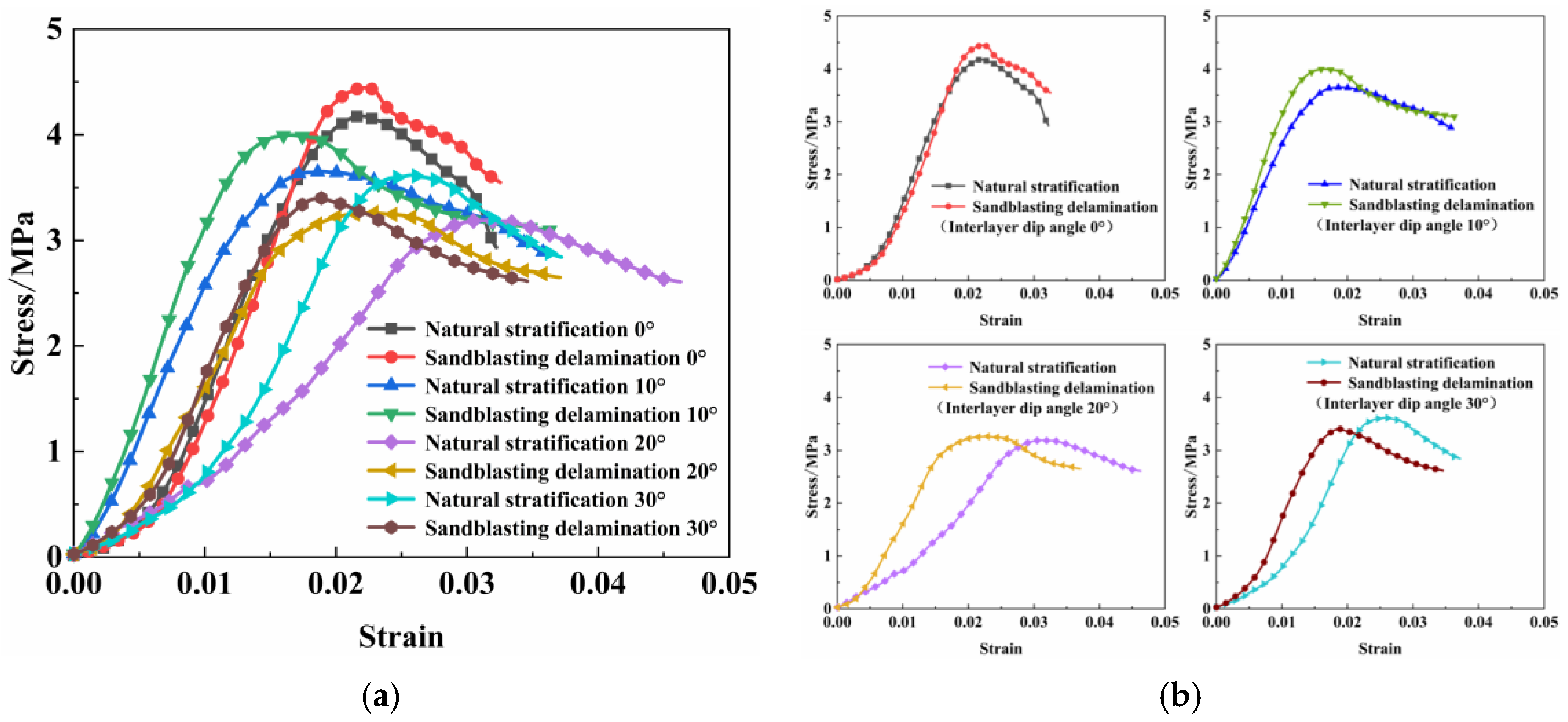 Applsci 13 05293 g007 550