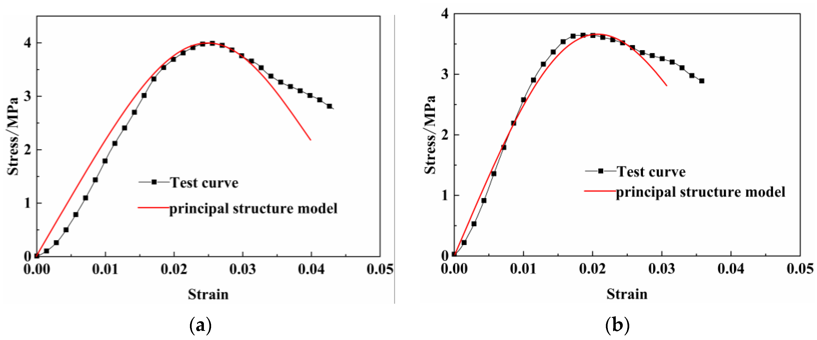 Applsci 13 05293 g009a 550