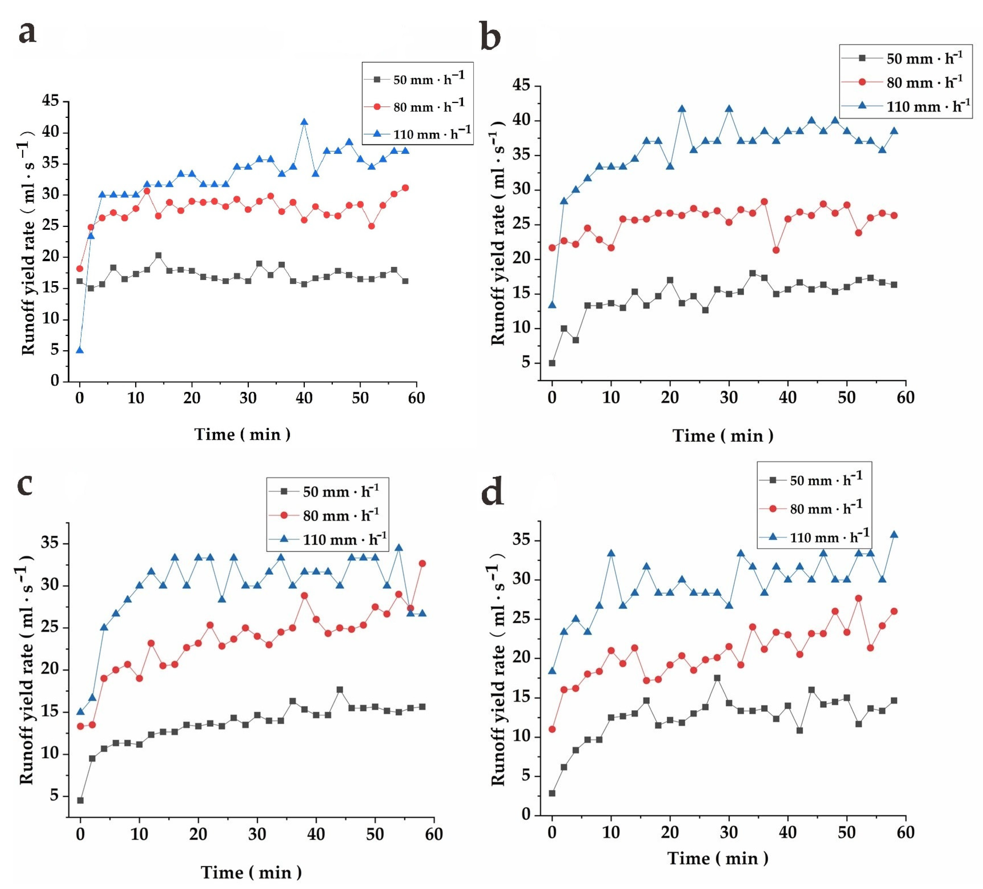 Applsci 13 05295 g002 550