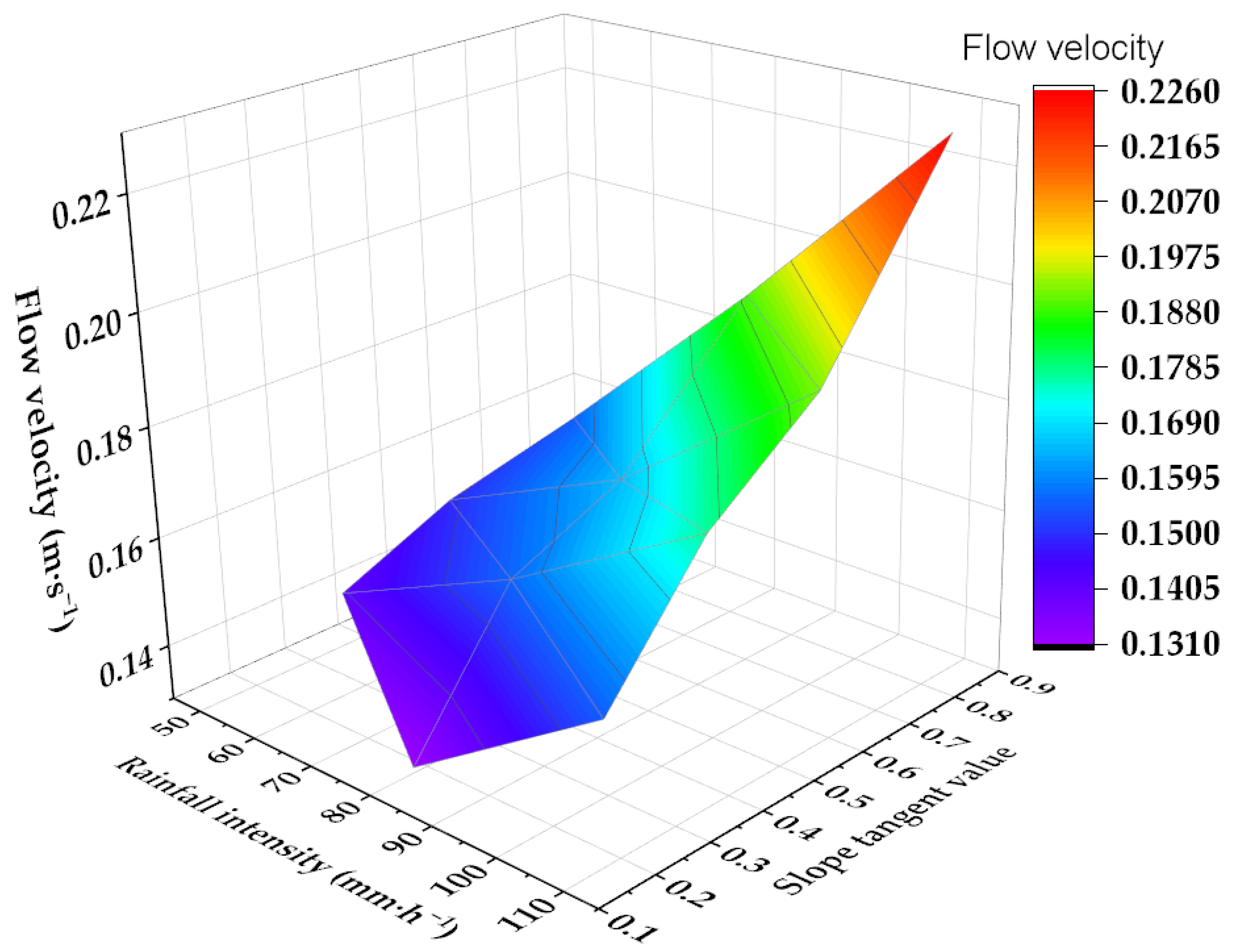 Applsci 13 05295 g005 550