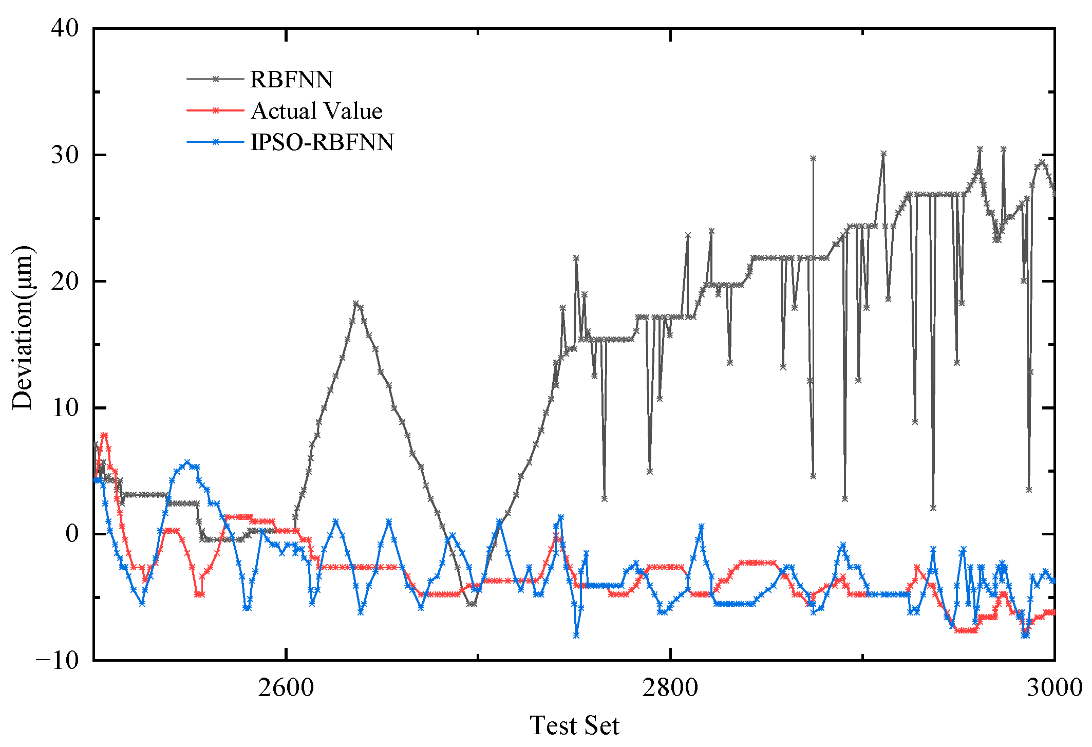 Applsci 13 05299 g013 Applsci 13 05299 g013