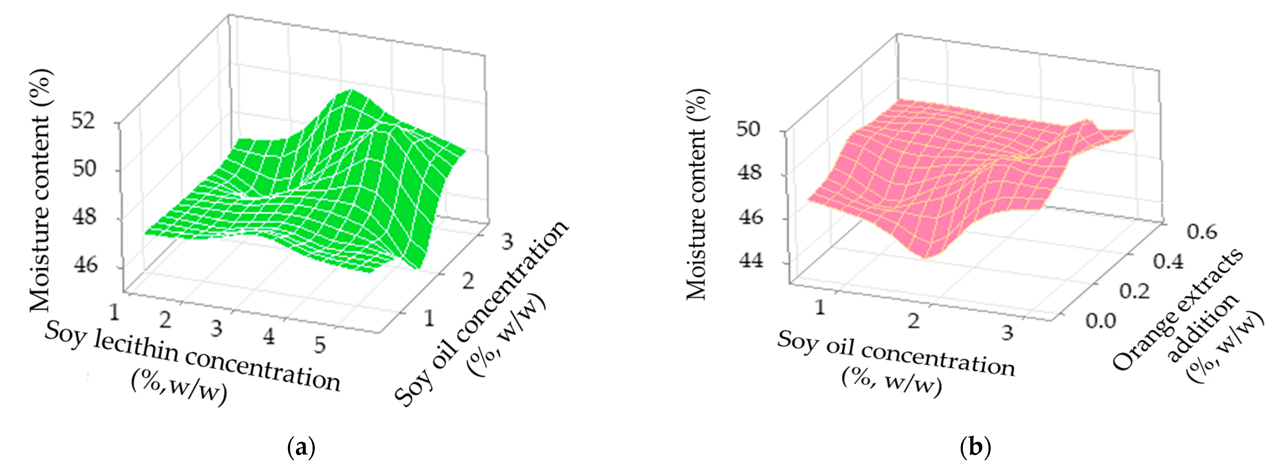 Applsci 13 05300 g002a Applsci 13 05300 g002a